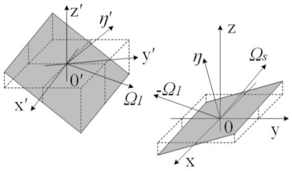 Symmetry 13 01733 g005