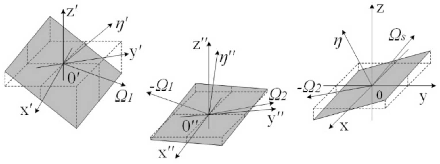 Symmetry 13 01733 g006