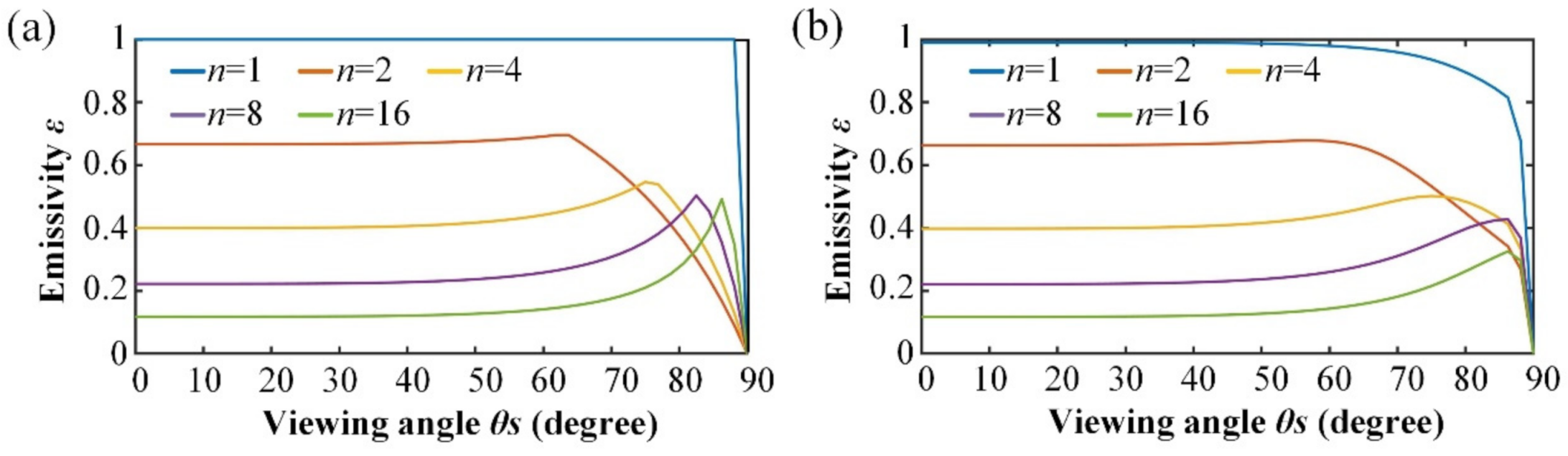 Symmetry 13 01733 g009