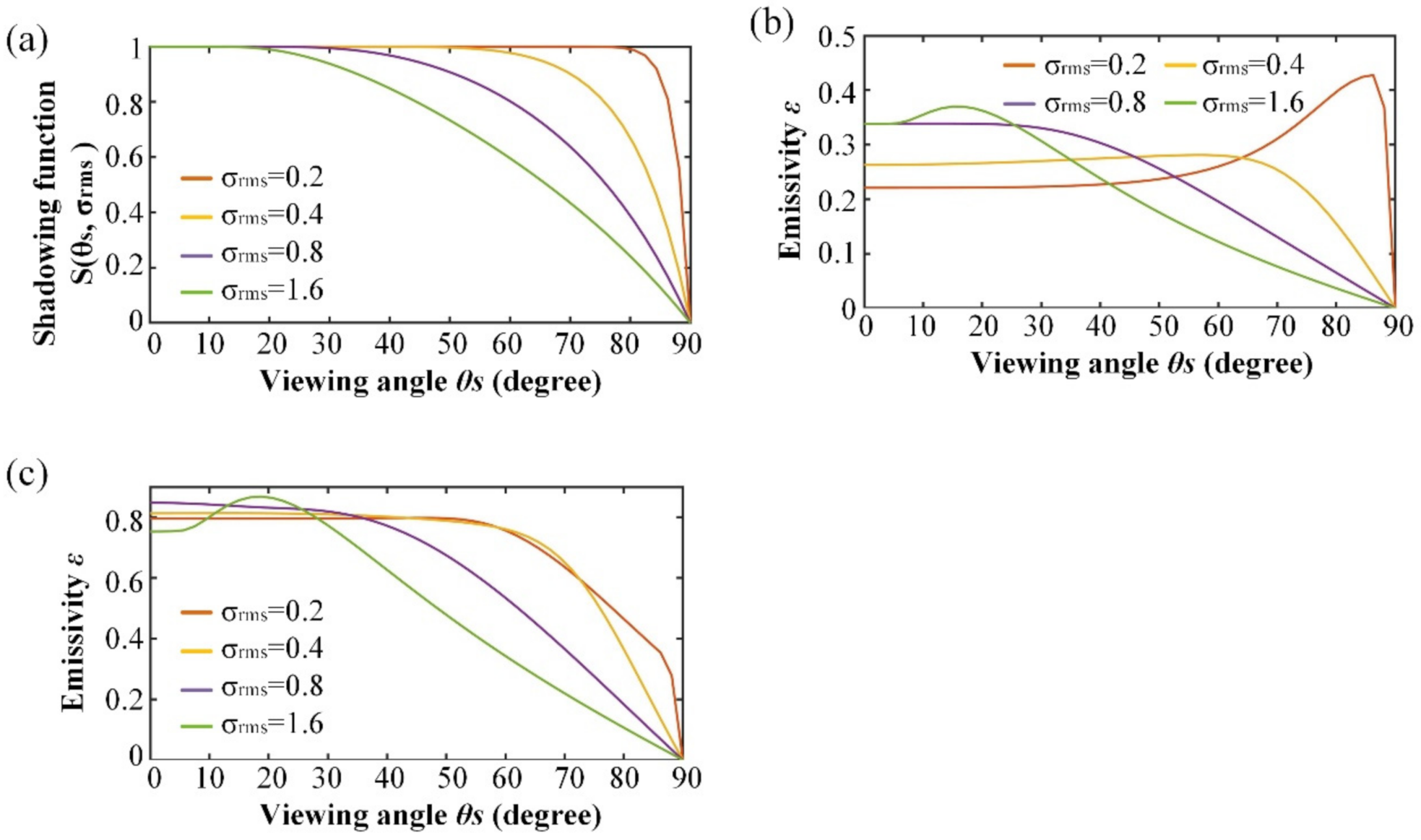 Symmetry 13 01733 g010