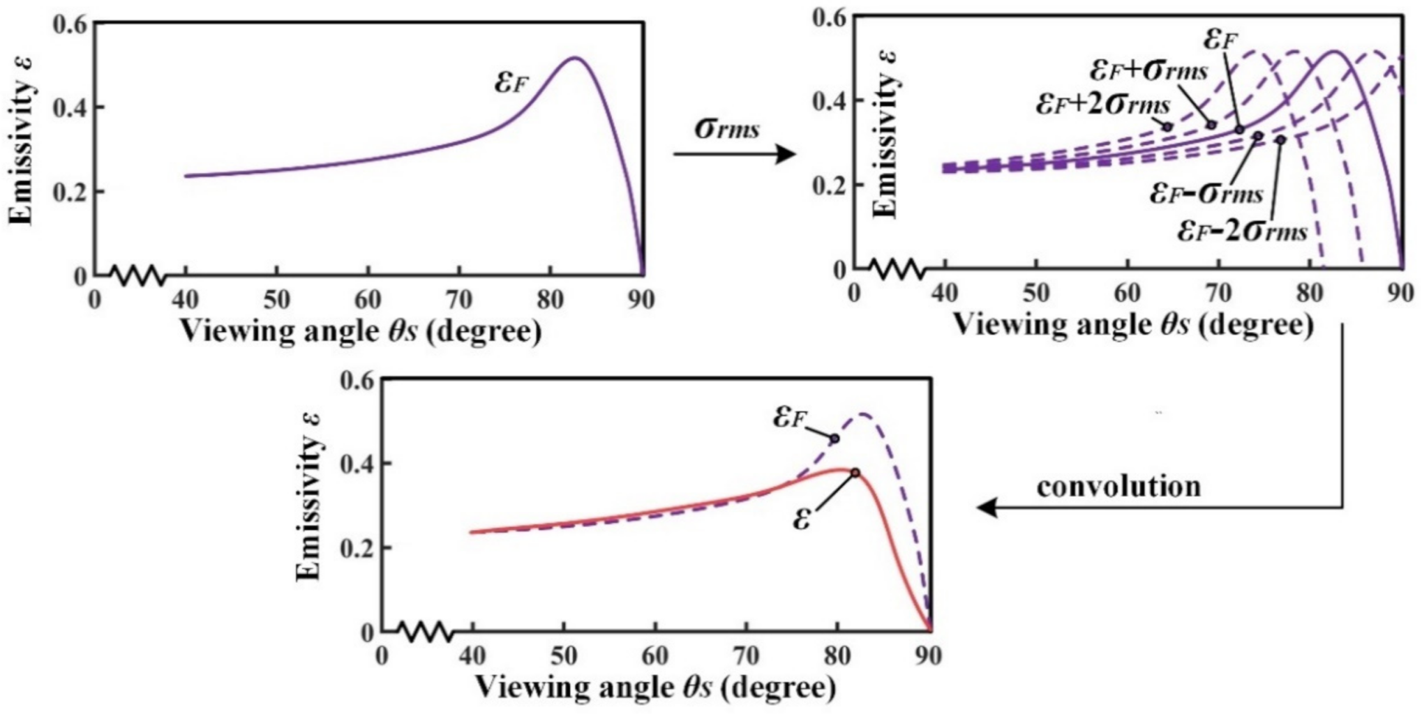 Symmetry 13 01733 g011