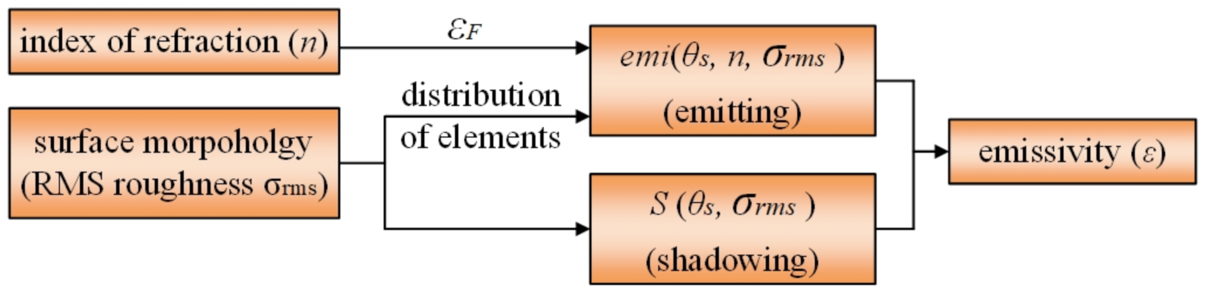 Symmetry 13 01733 g012