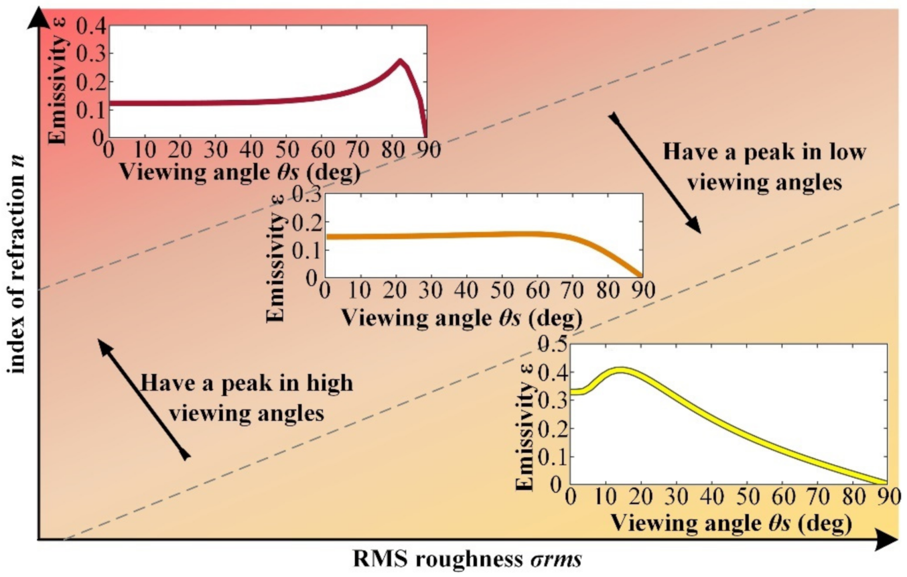 Symmetry 13 01733 g013