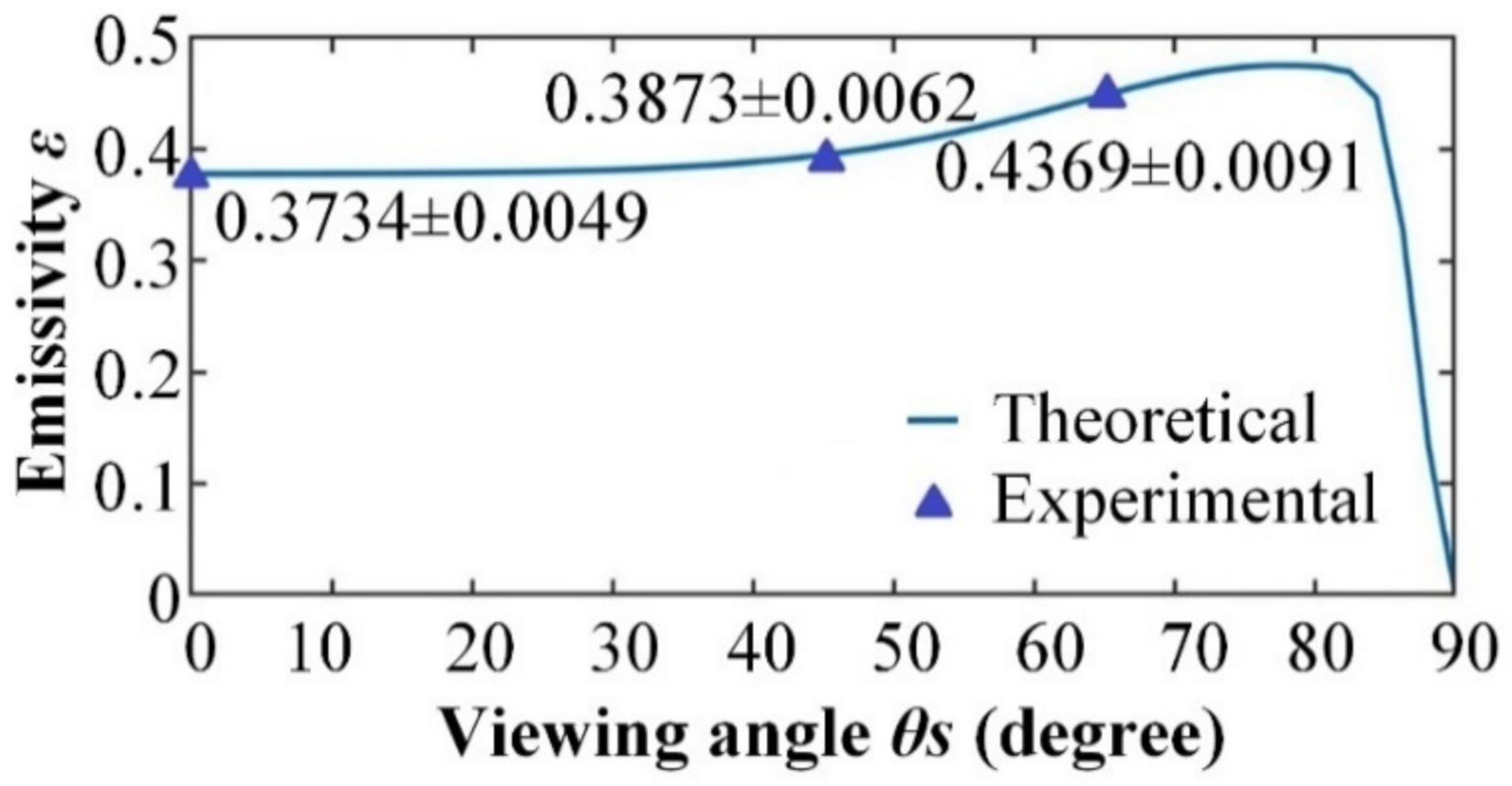 Symmetry 13 01733 g015