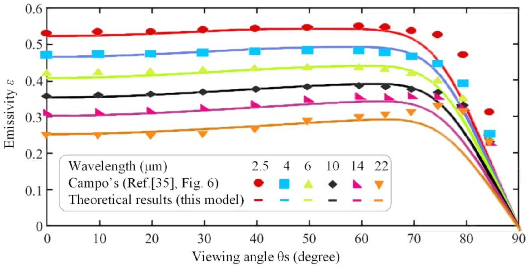 Symmetry 13 01733 g016