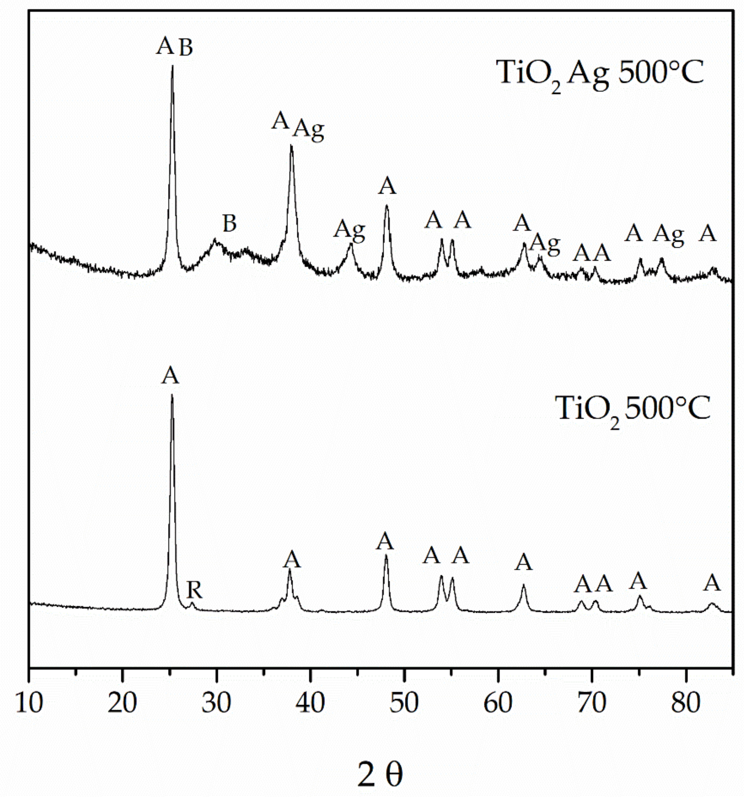 Symmetry 13 01734 g004 550