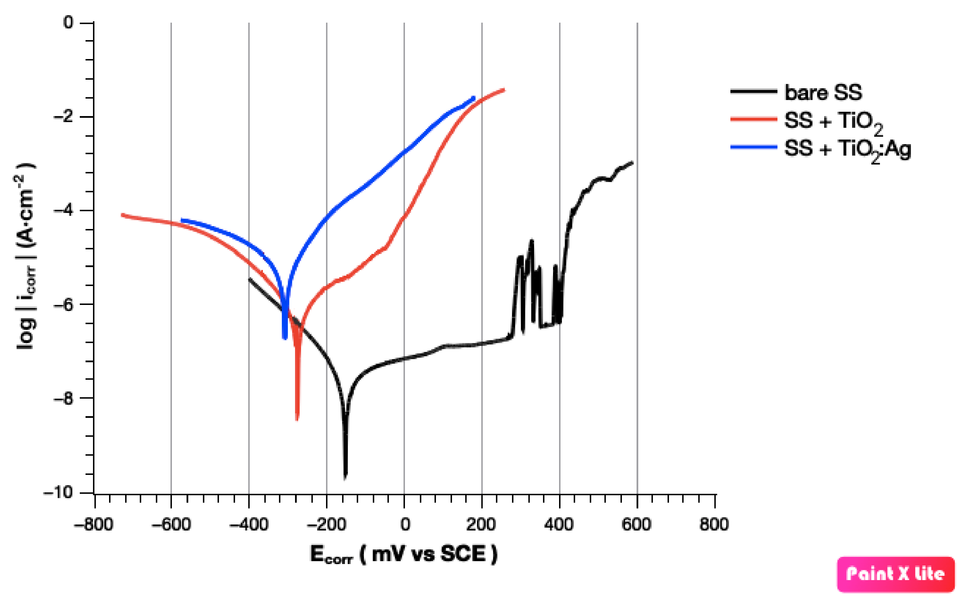 Symmetry 13 01734 g006 550