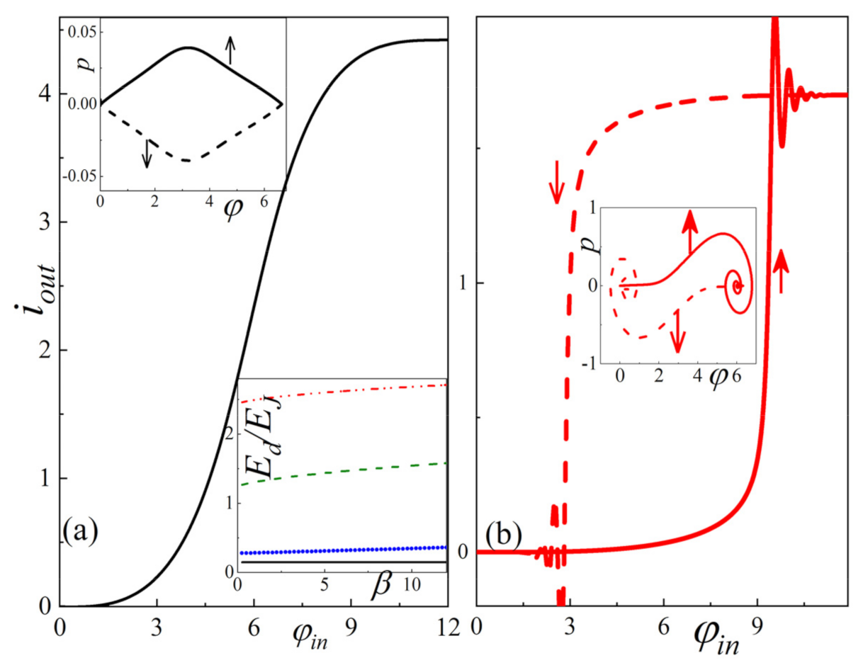 Symmetry 13 01735 g005