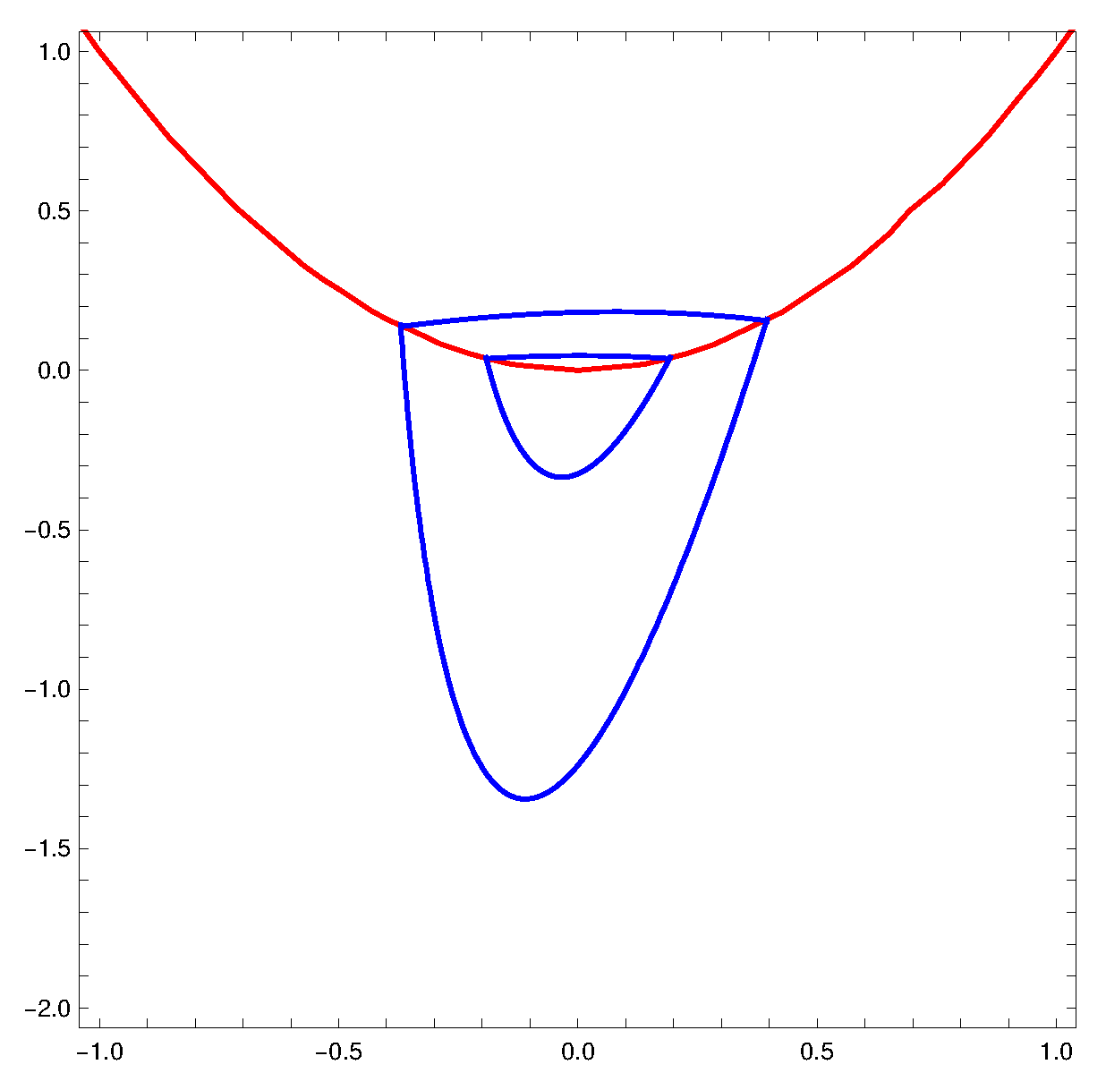Symmetry 13 01736 g005