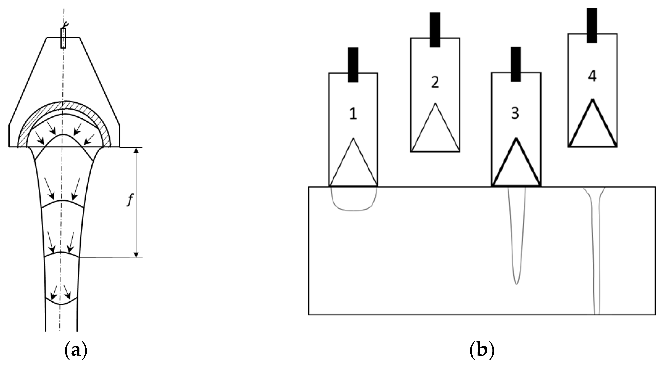 Symmetry 13 01740 g005