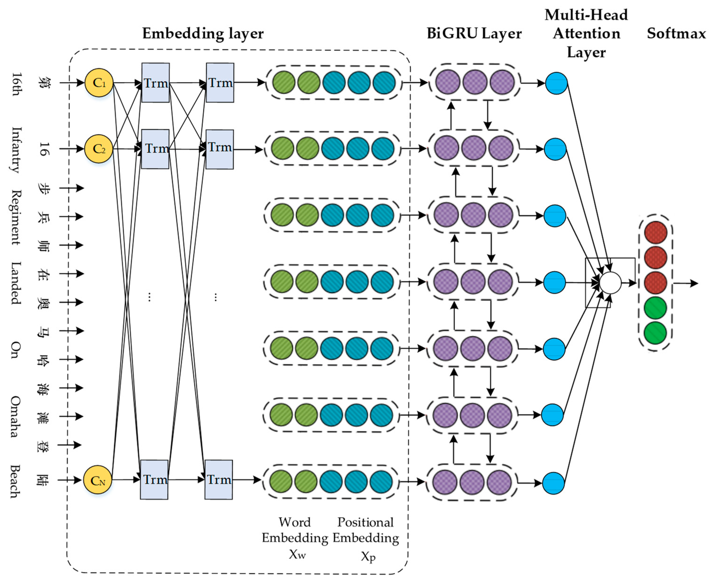 Symmetry 13 01742 g003