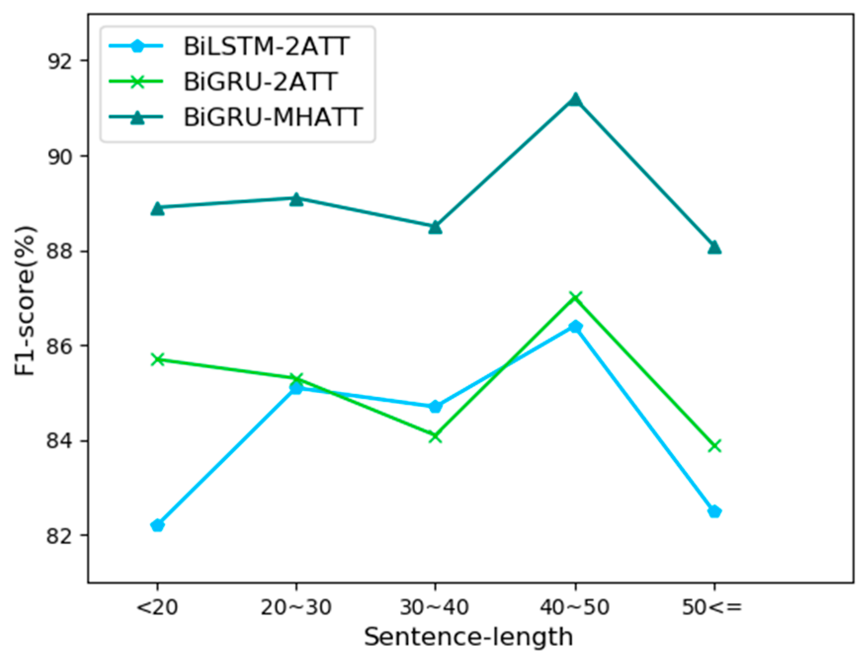 Symmetry 13 01742 g010