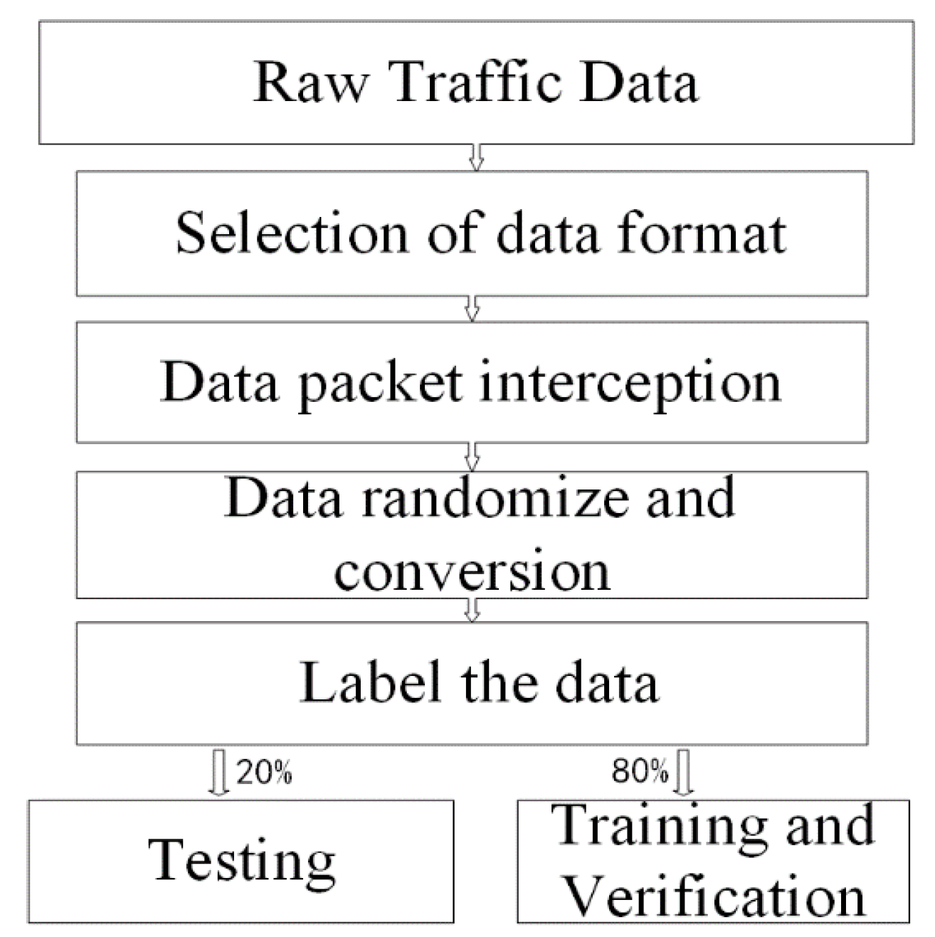 Symmetry 13 01743 g002 550