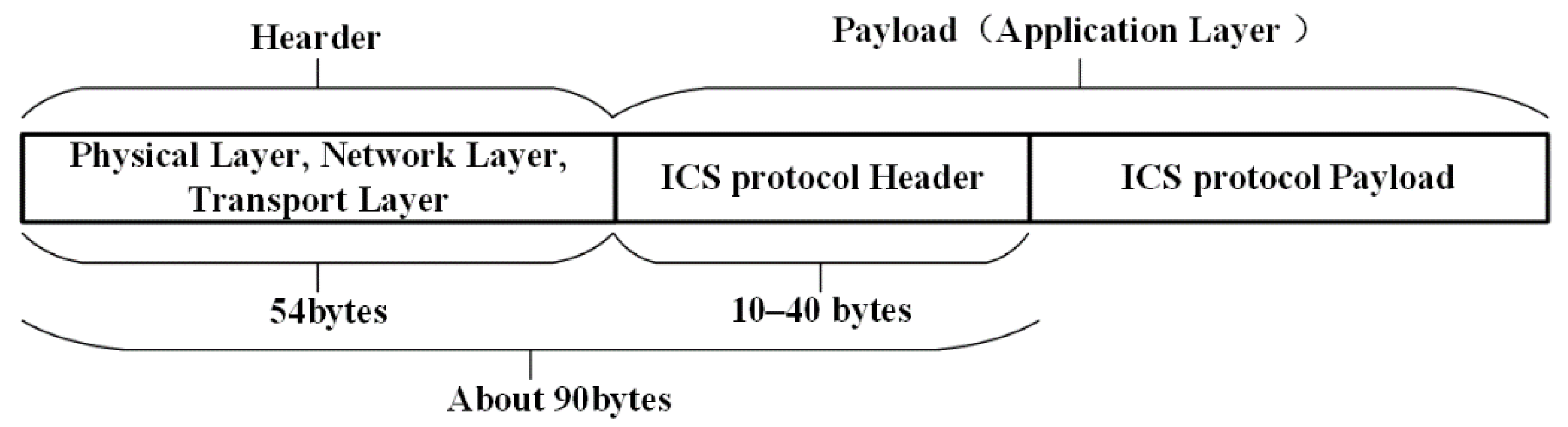 Symmetry 13 01743 g003 550