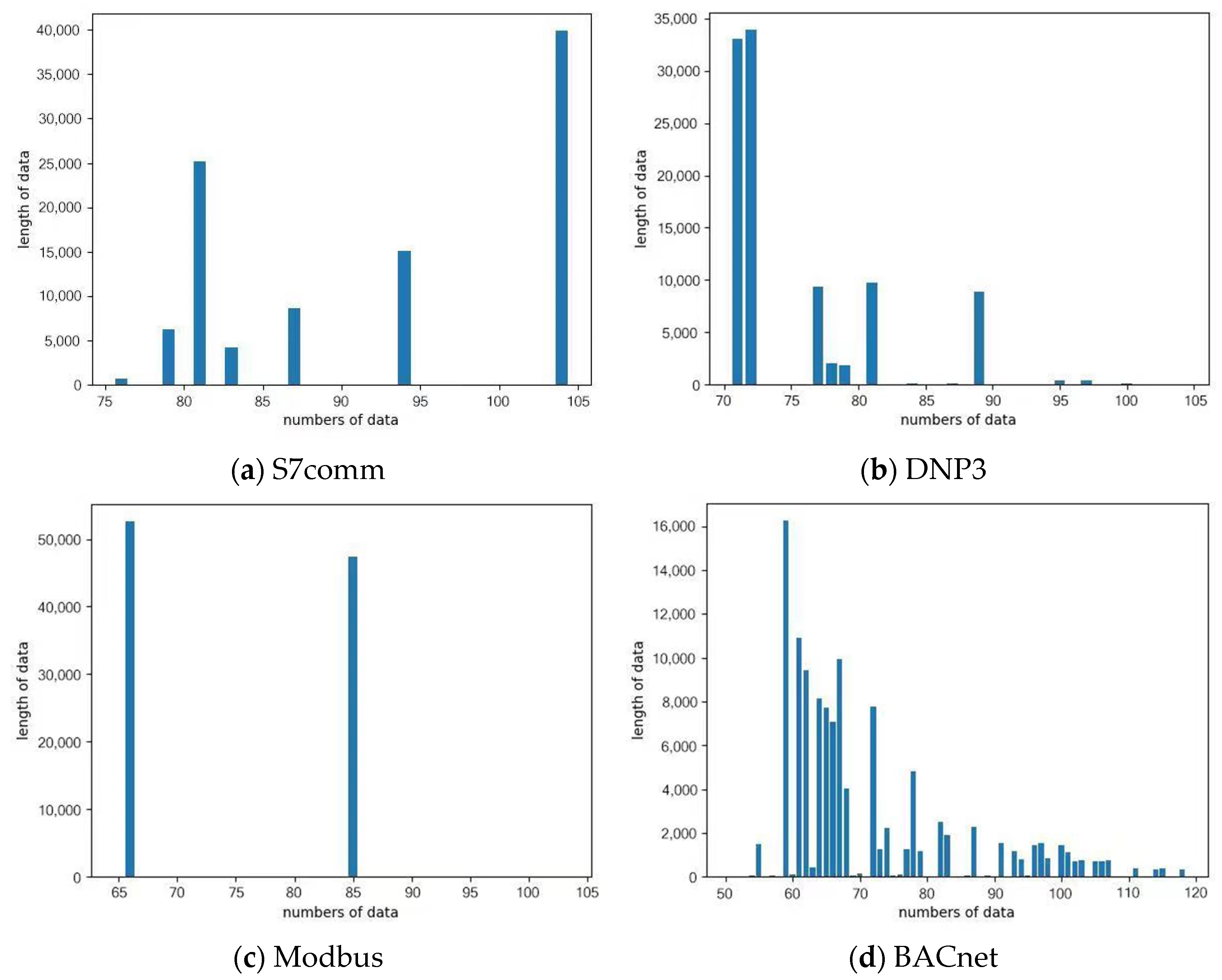Symmetry 13 01743 g004 550