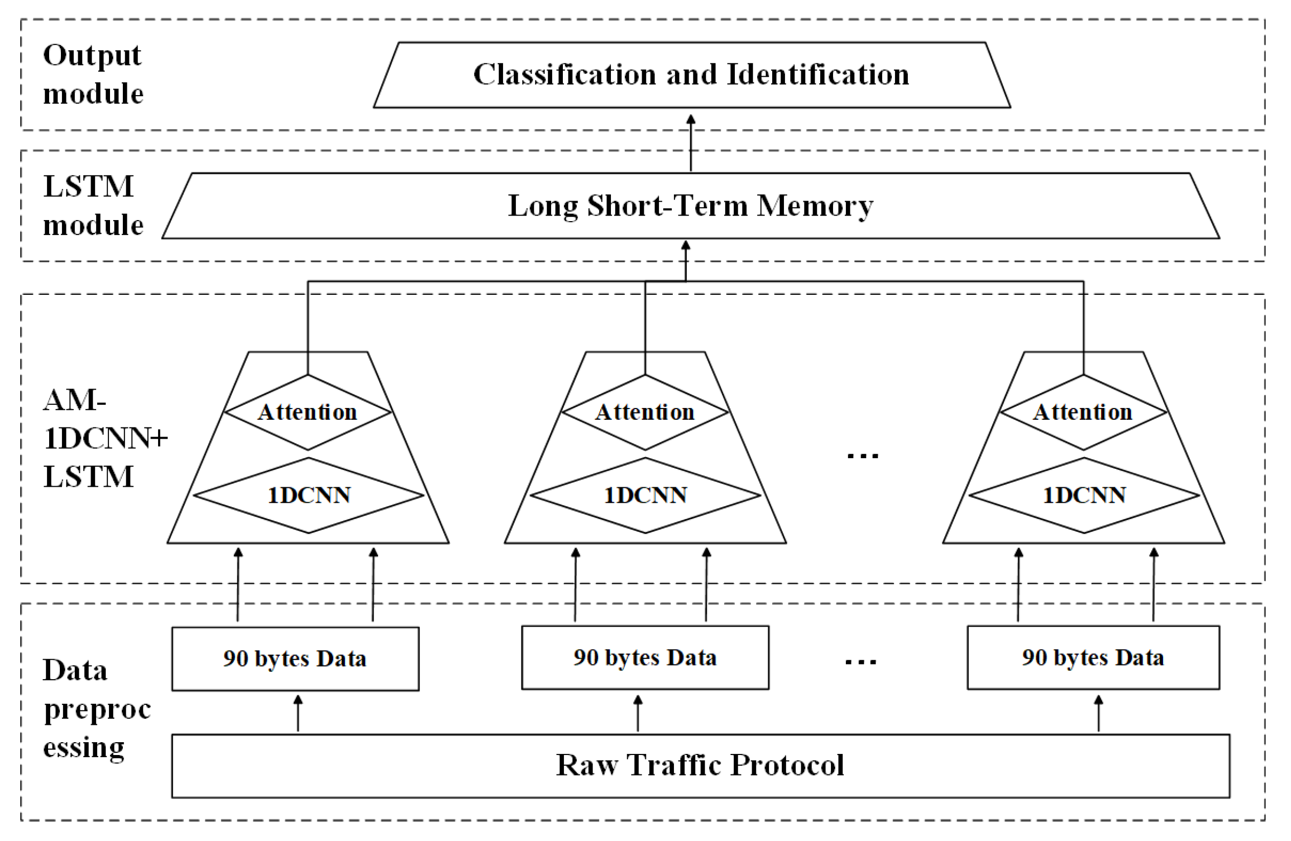 Symmetry 13 01743 g005 550