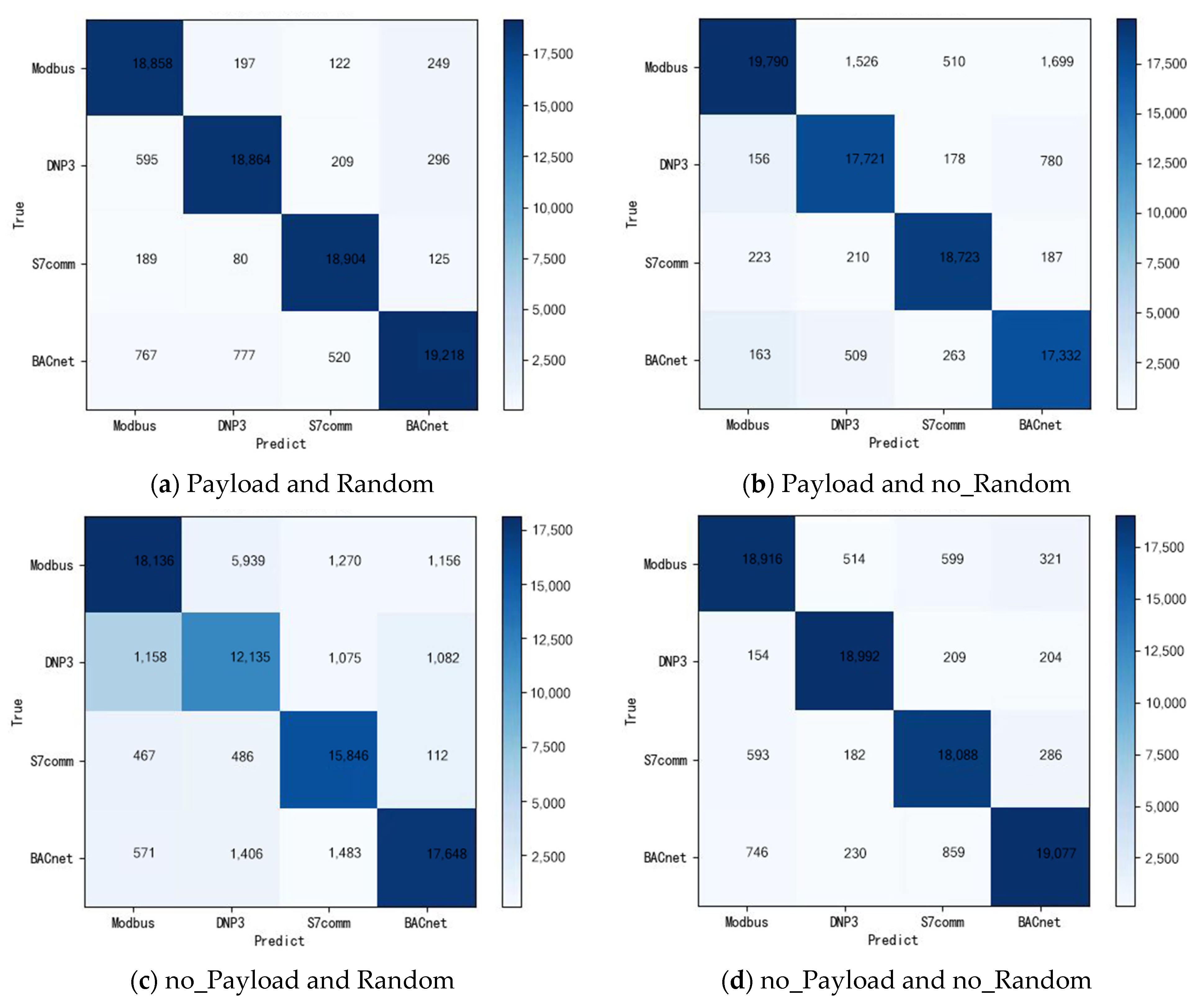 Symmetry 13 01743 g006 550