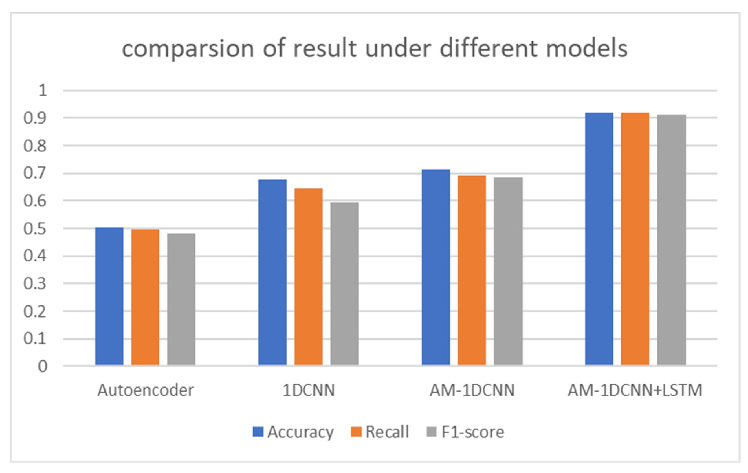 Symmetry 13 01743 g008 550