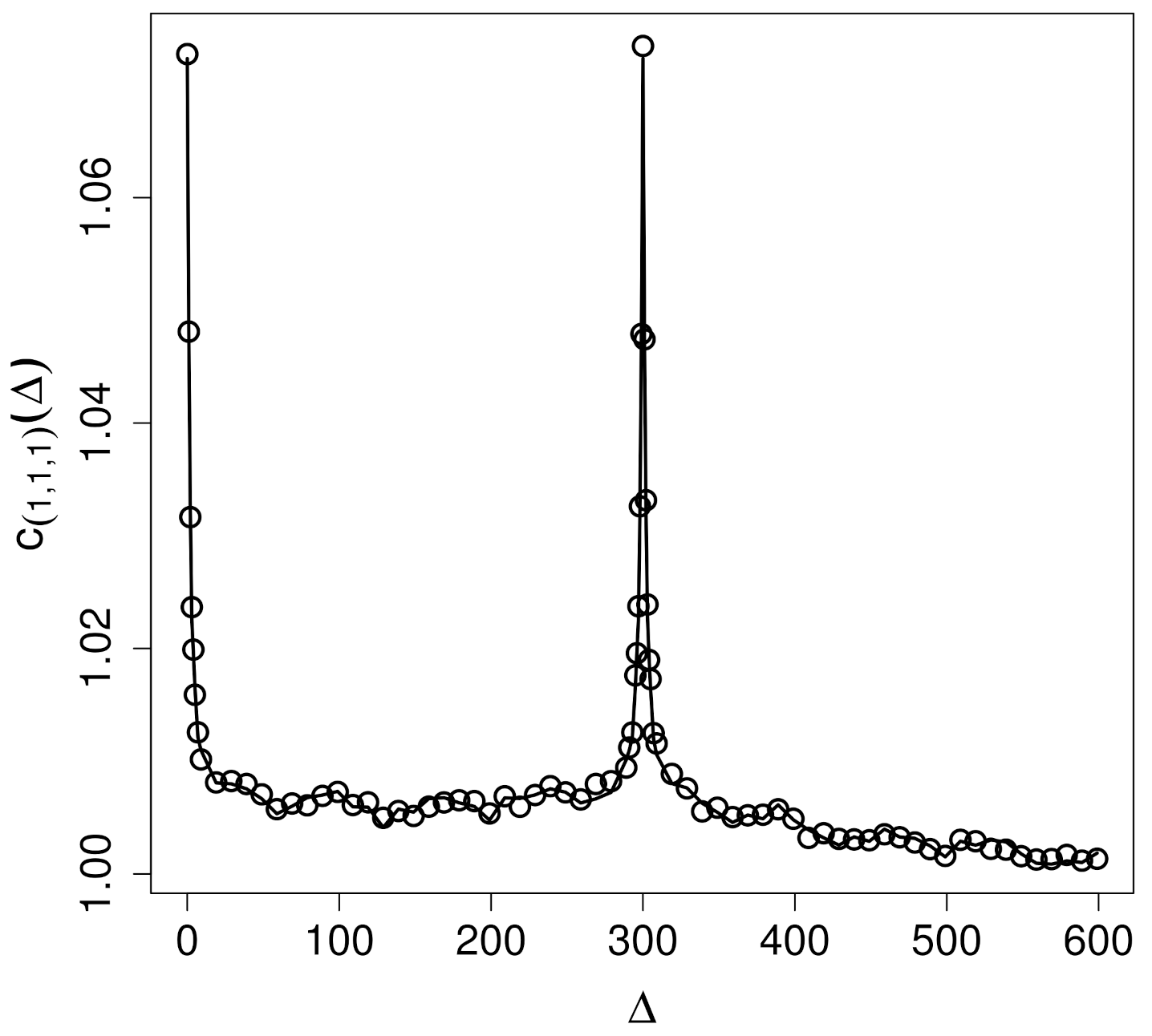 Symmetry 13 01752 g007