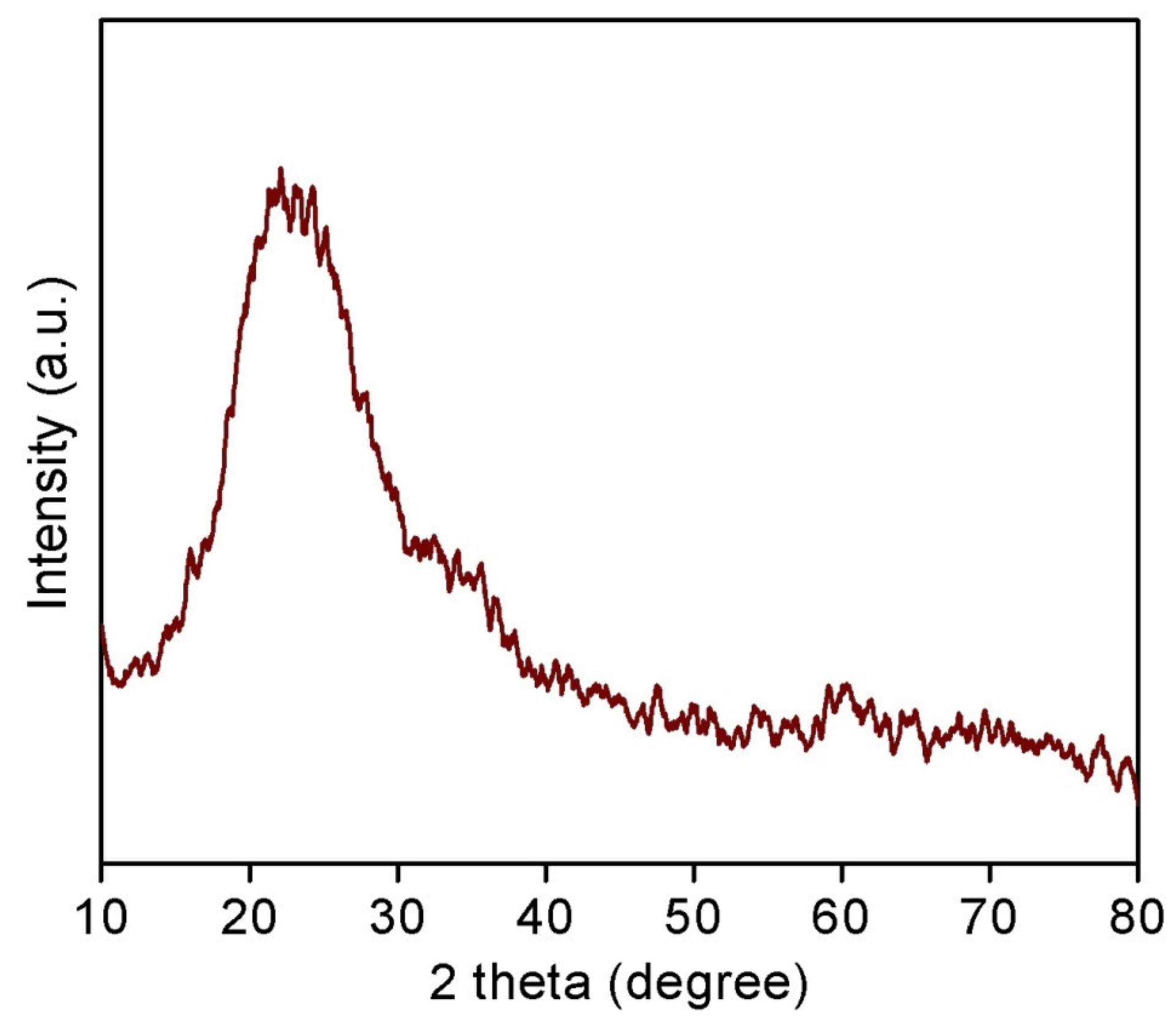 Symmetry 13 01754 g001