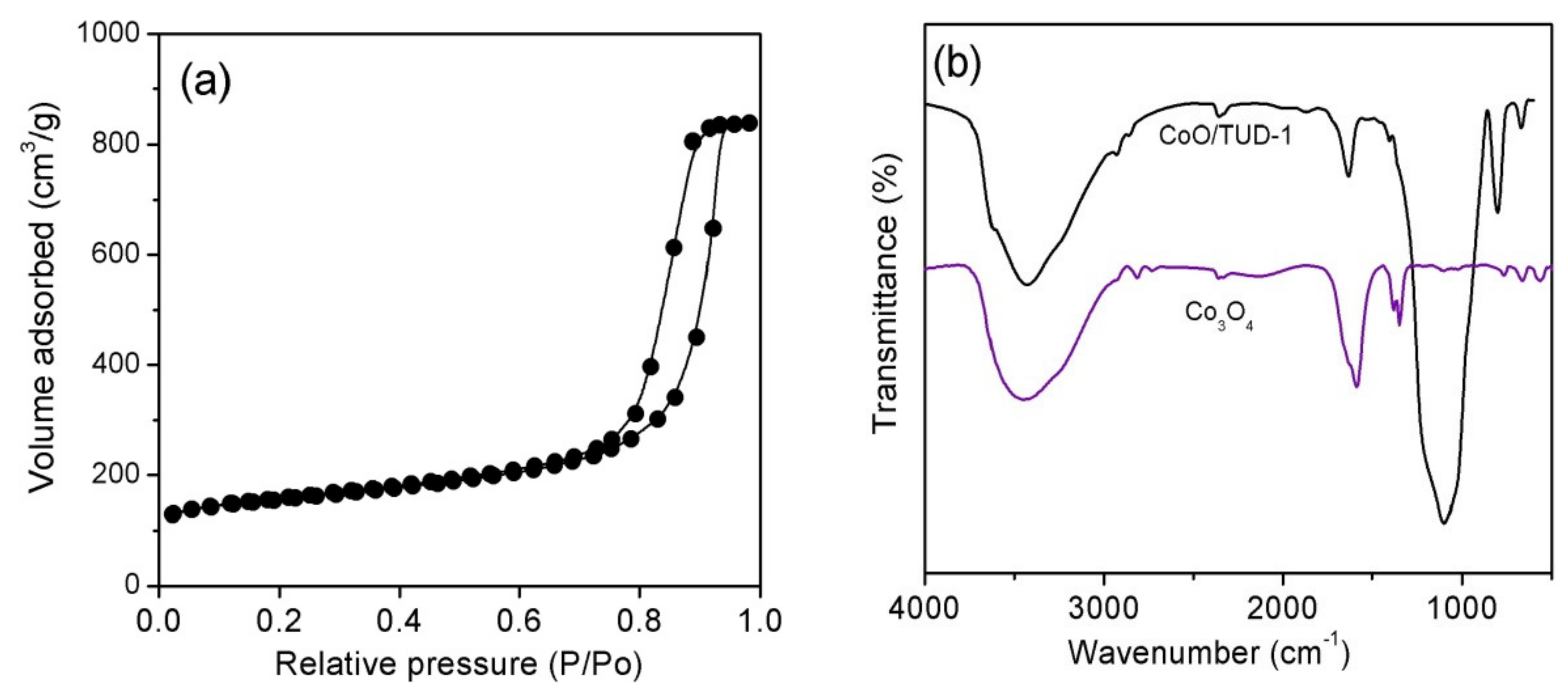 Symmetry 13 01754 g002