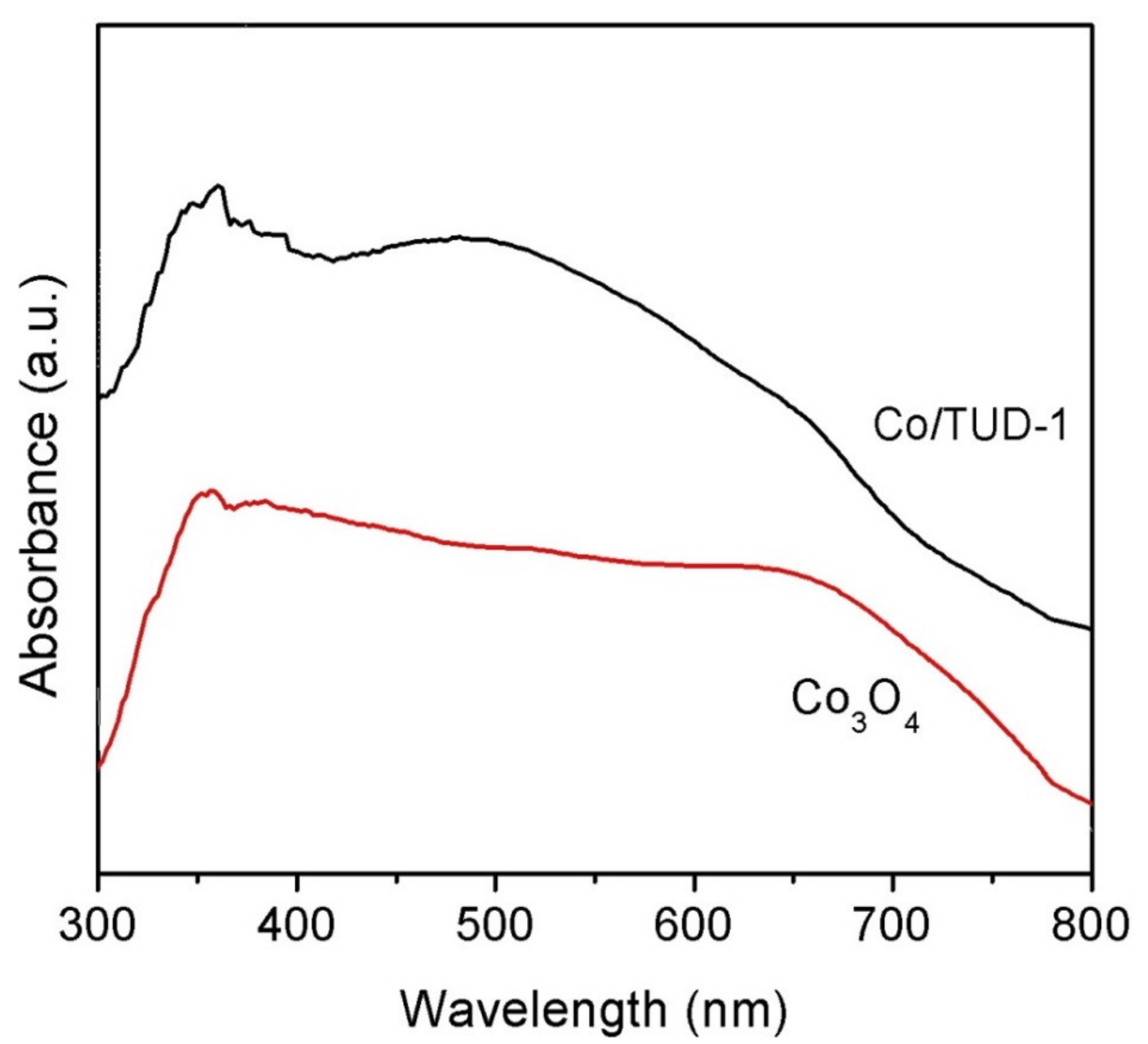 Symmetry 13 01754 g003
