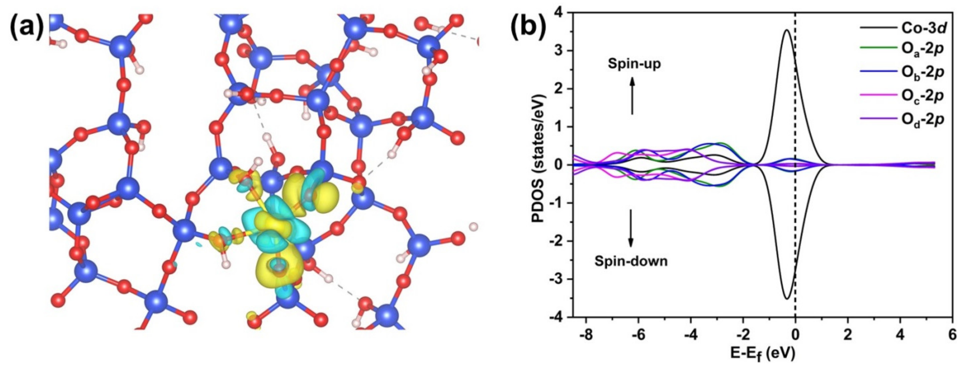 Symmetry 13 01754 g006