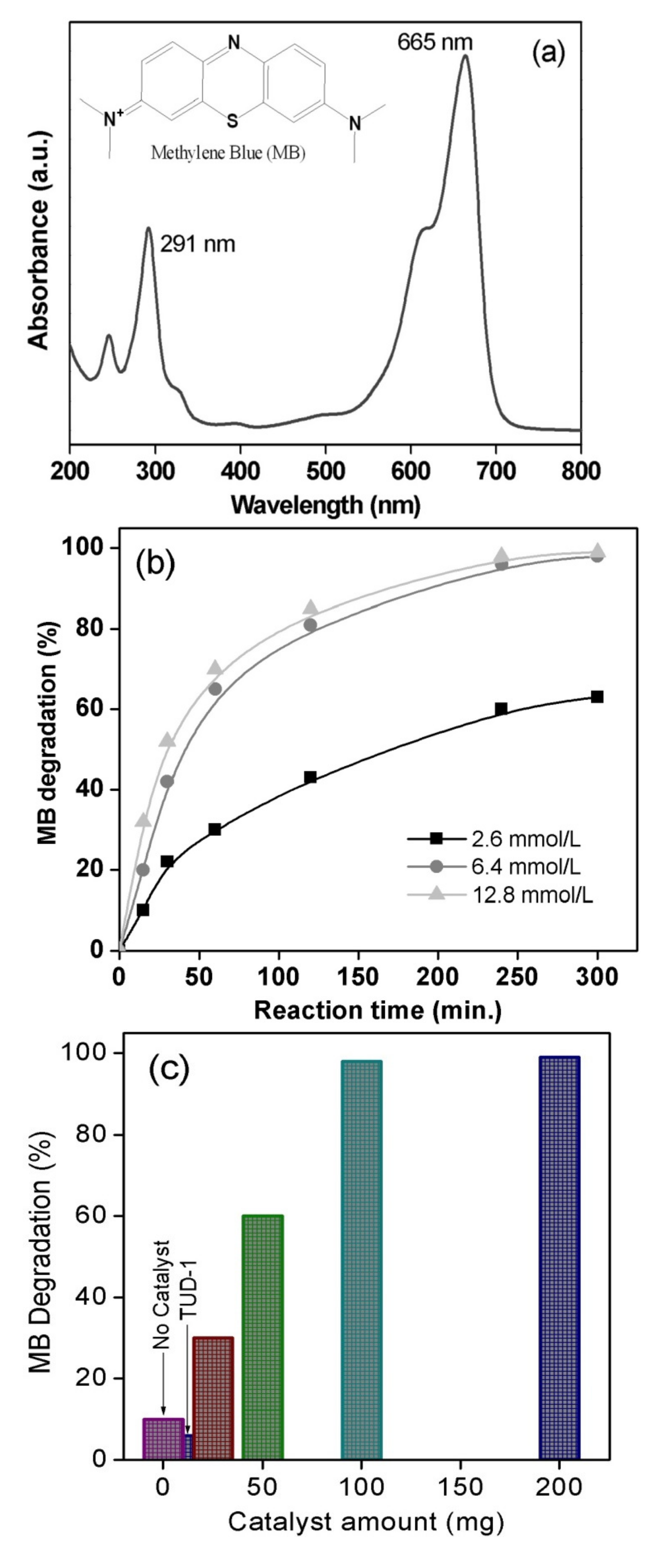 Symmetry 13 01754 g008