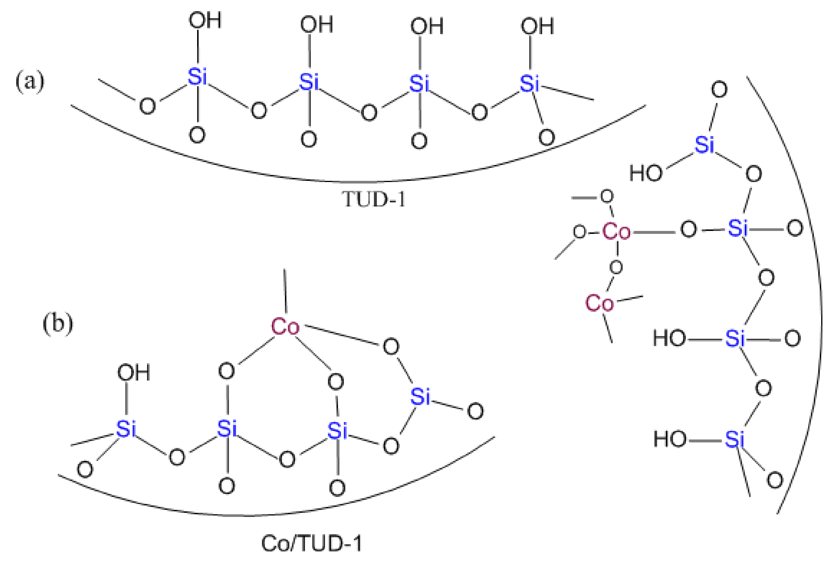 Symmetry 13 01754 sch001