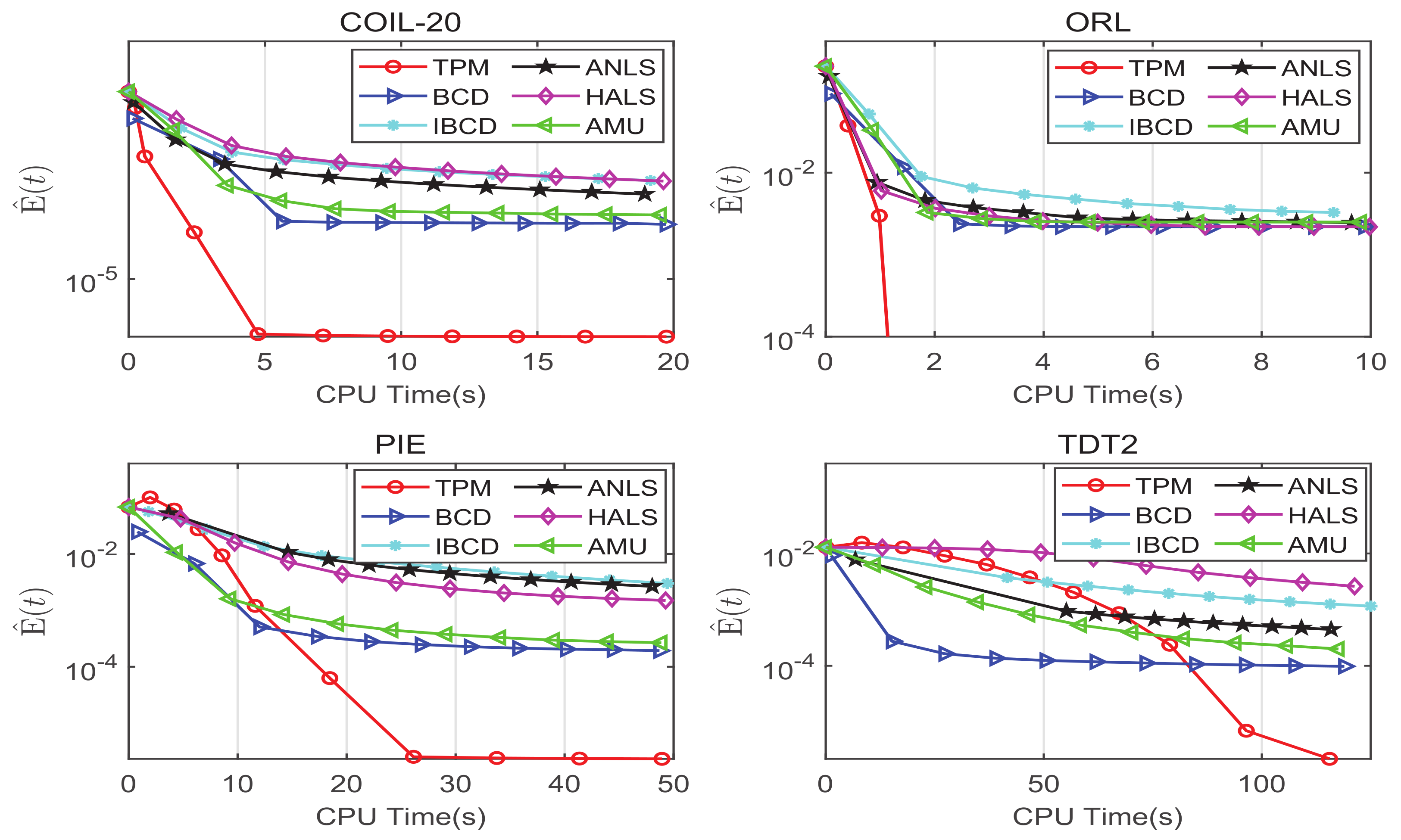 Symmetry 13 01757 g003