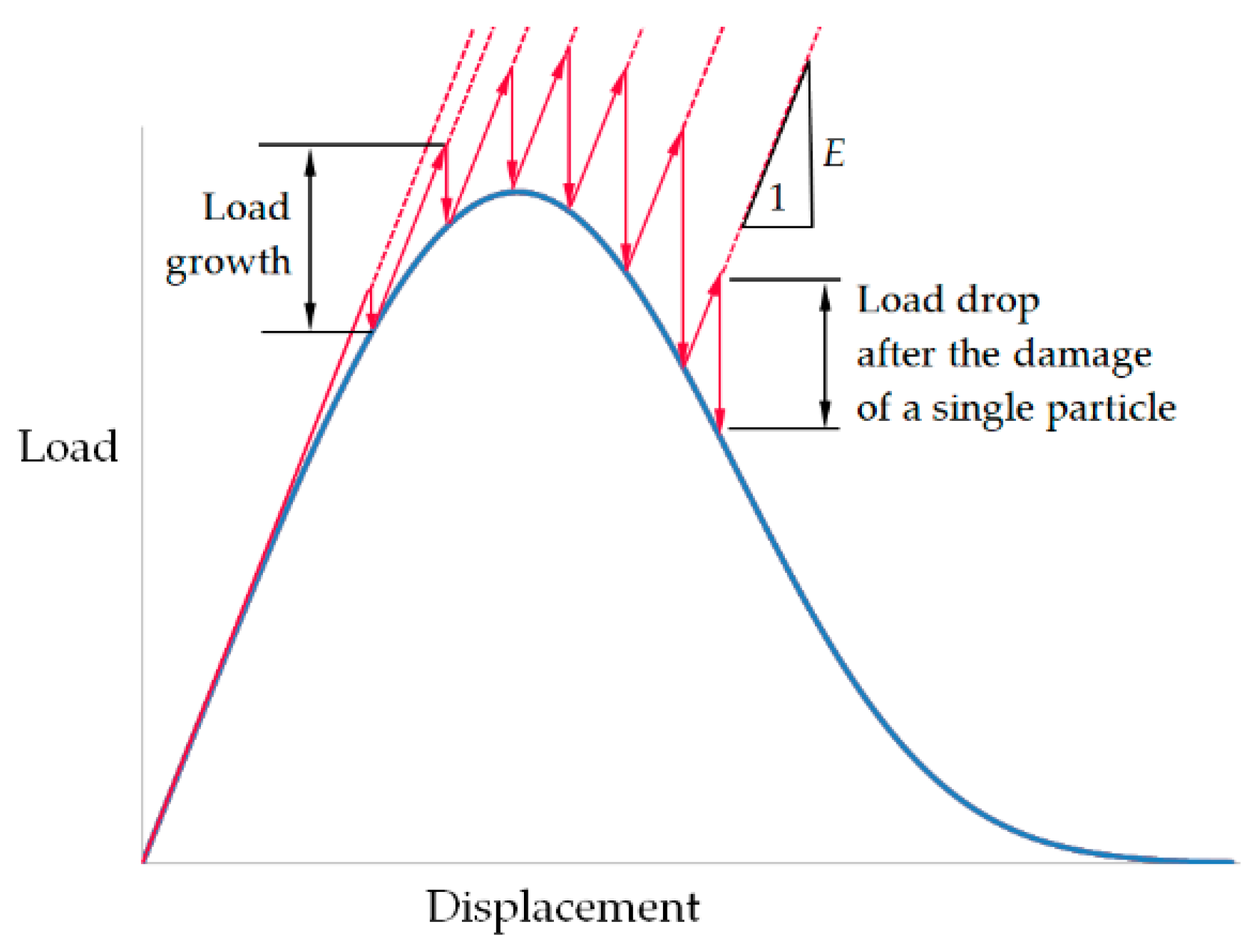 Symmetry 13 01759 g003