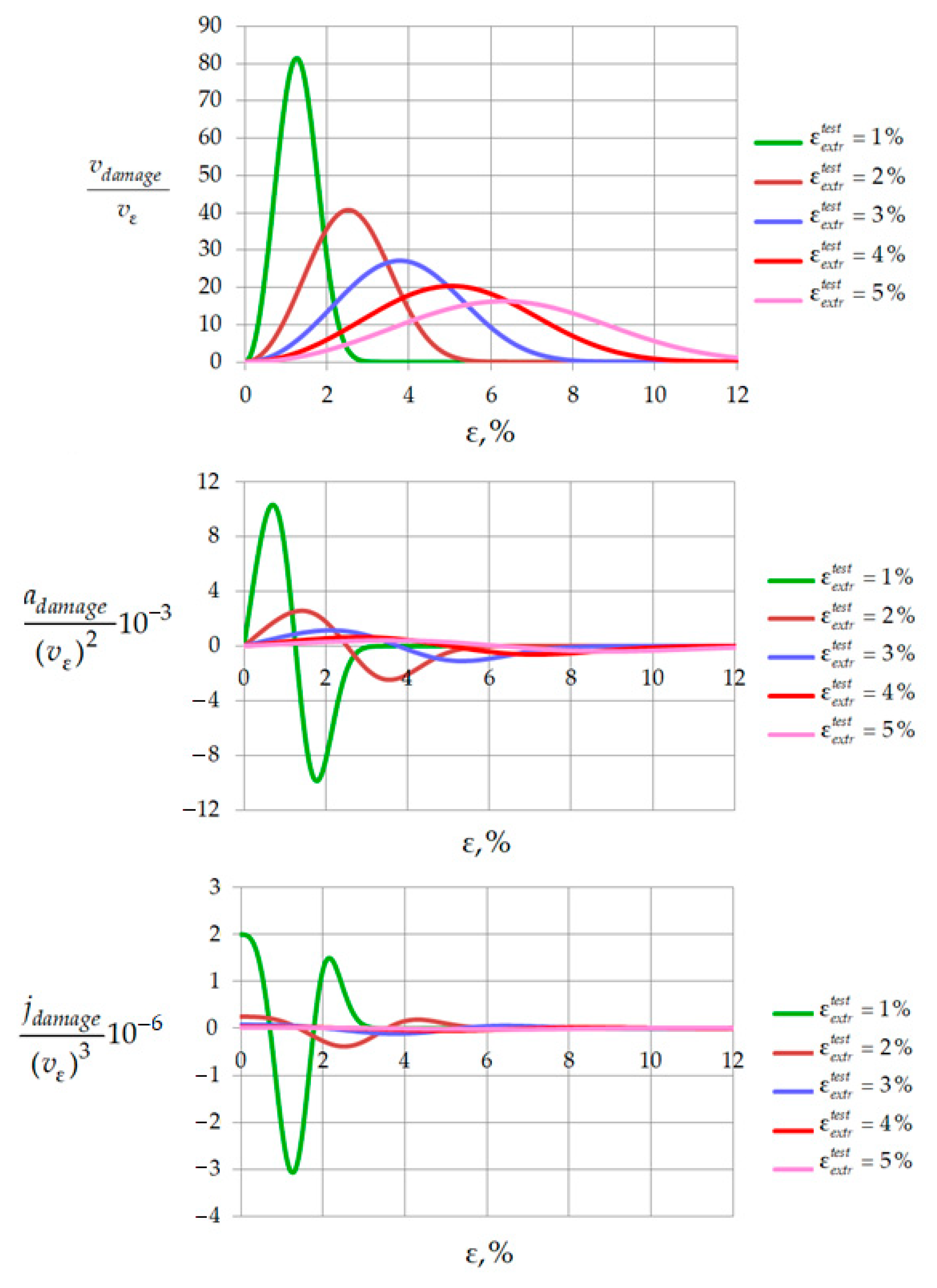 Symmetry 13 01759 g005