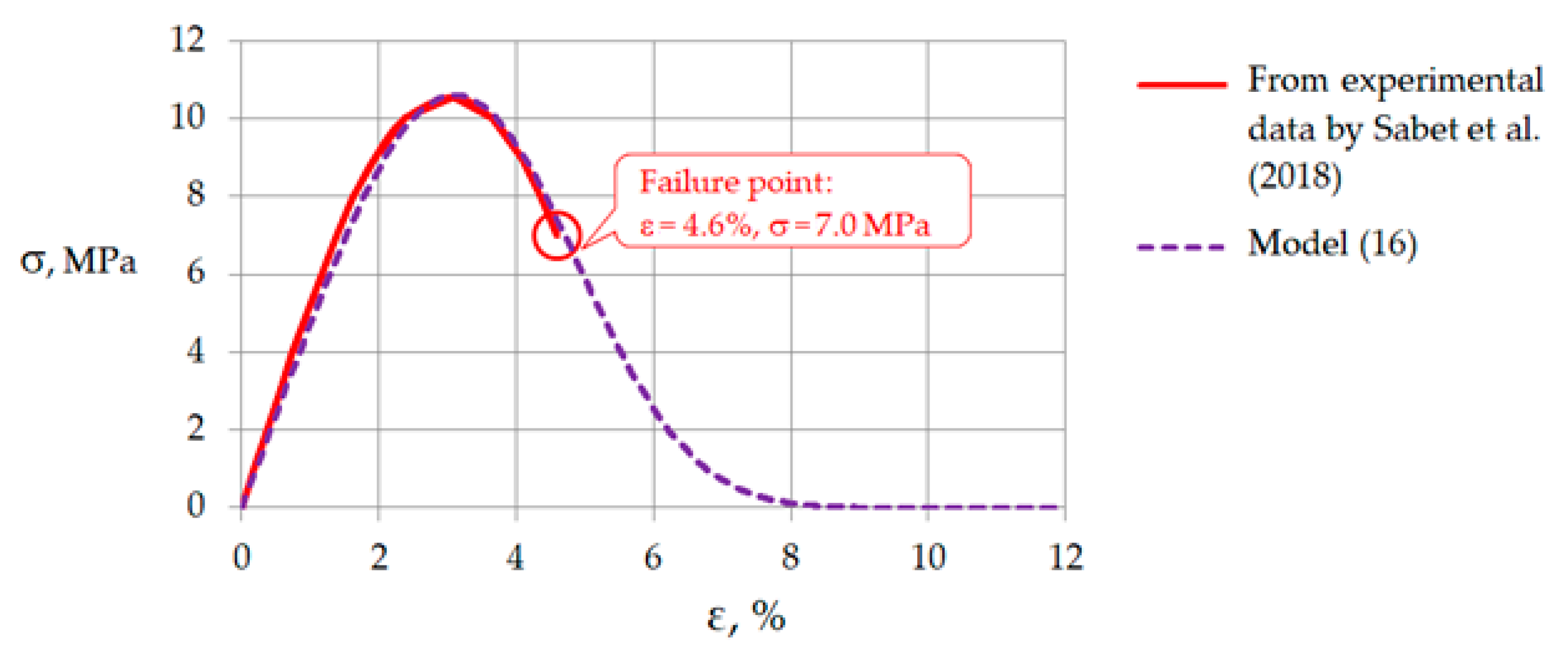 Symmetry 13 01759 g006