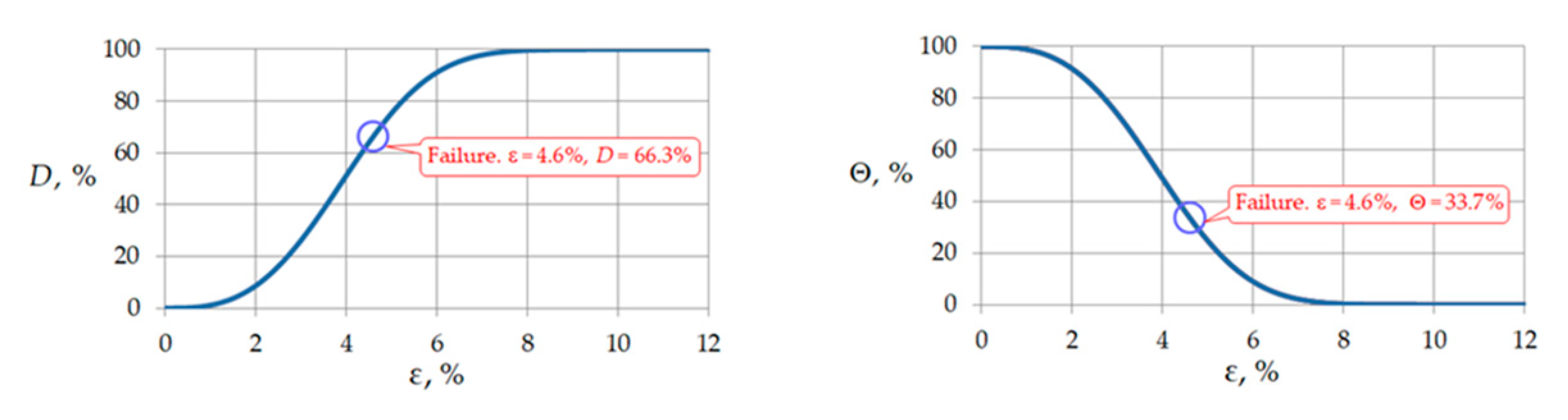 Symmetry 13 01759 g007