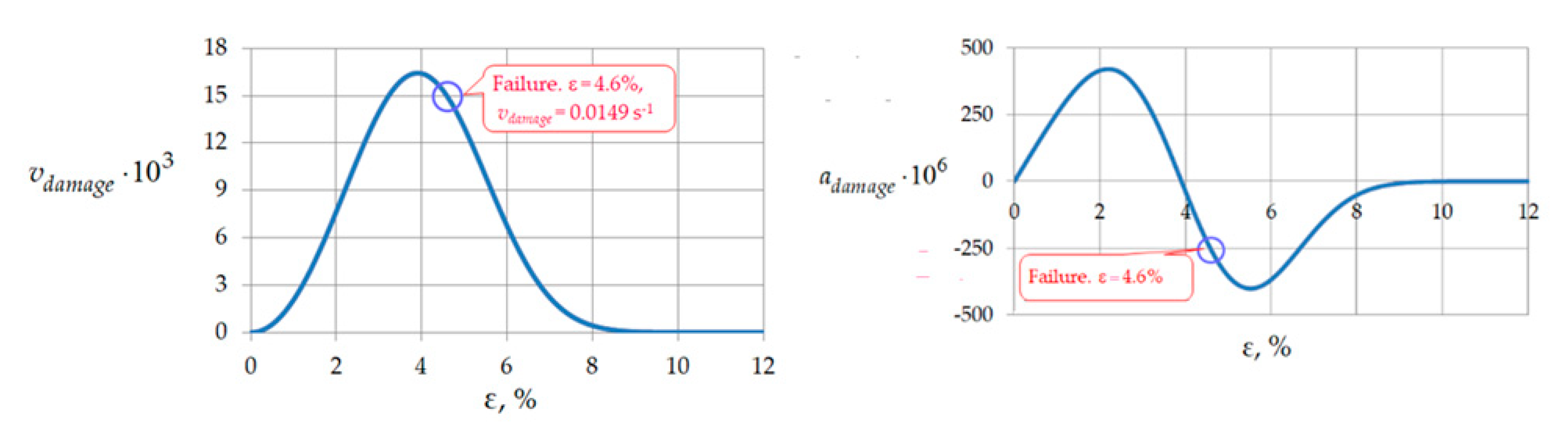 Symmetry 13 01759 g008