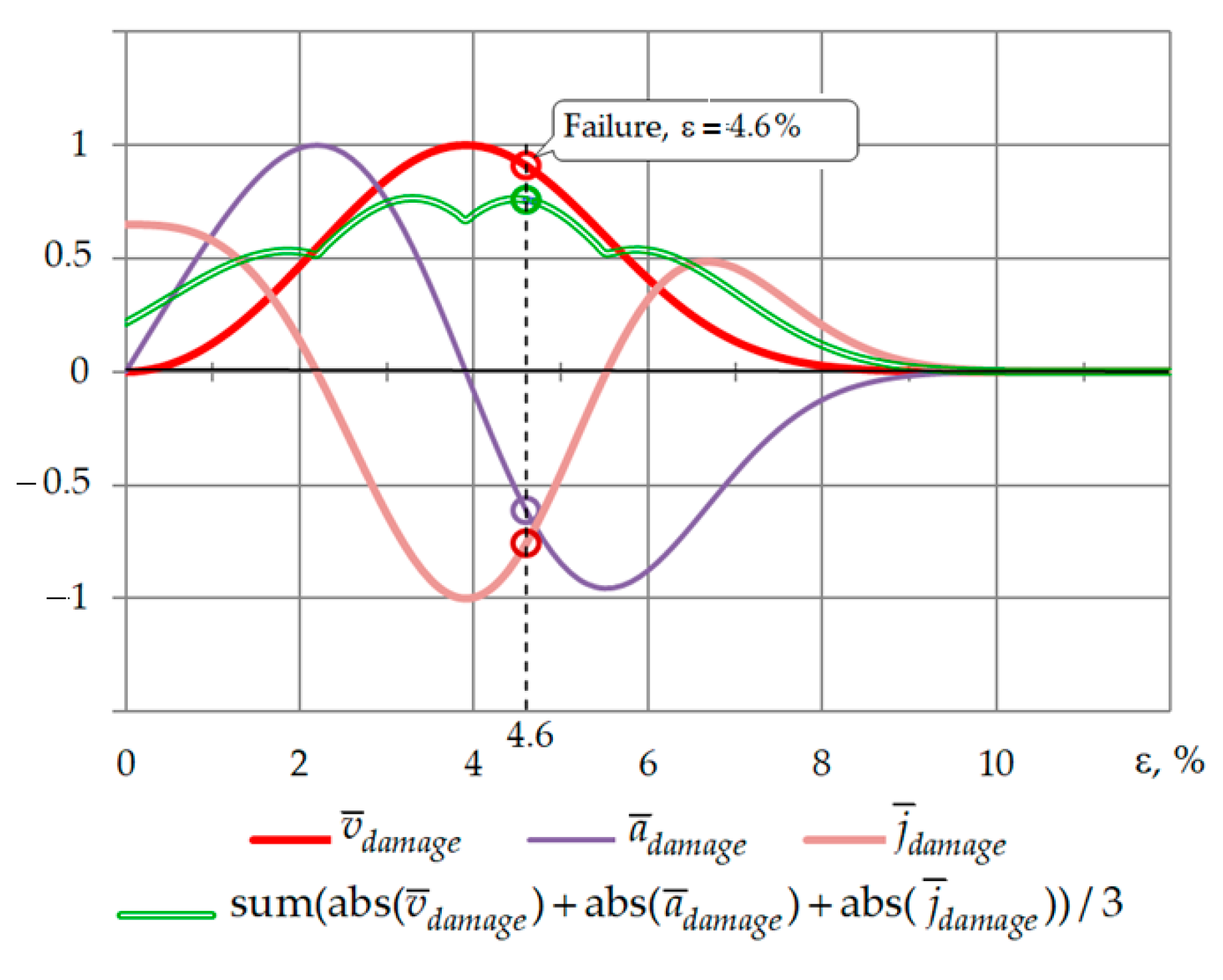 Symmetry 13 01759 g010