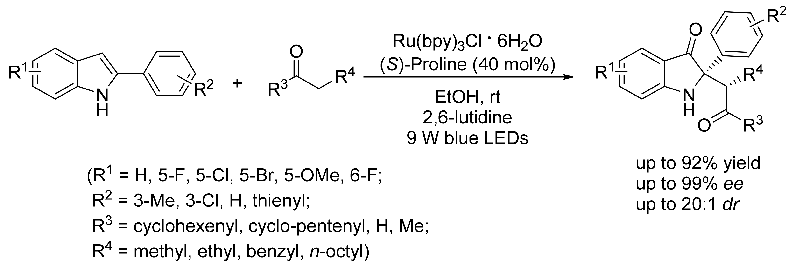 Symmetry 13 01762 sch026 550