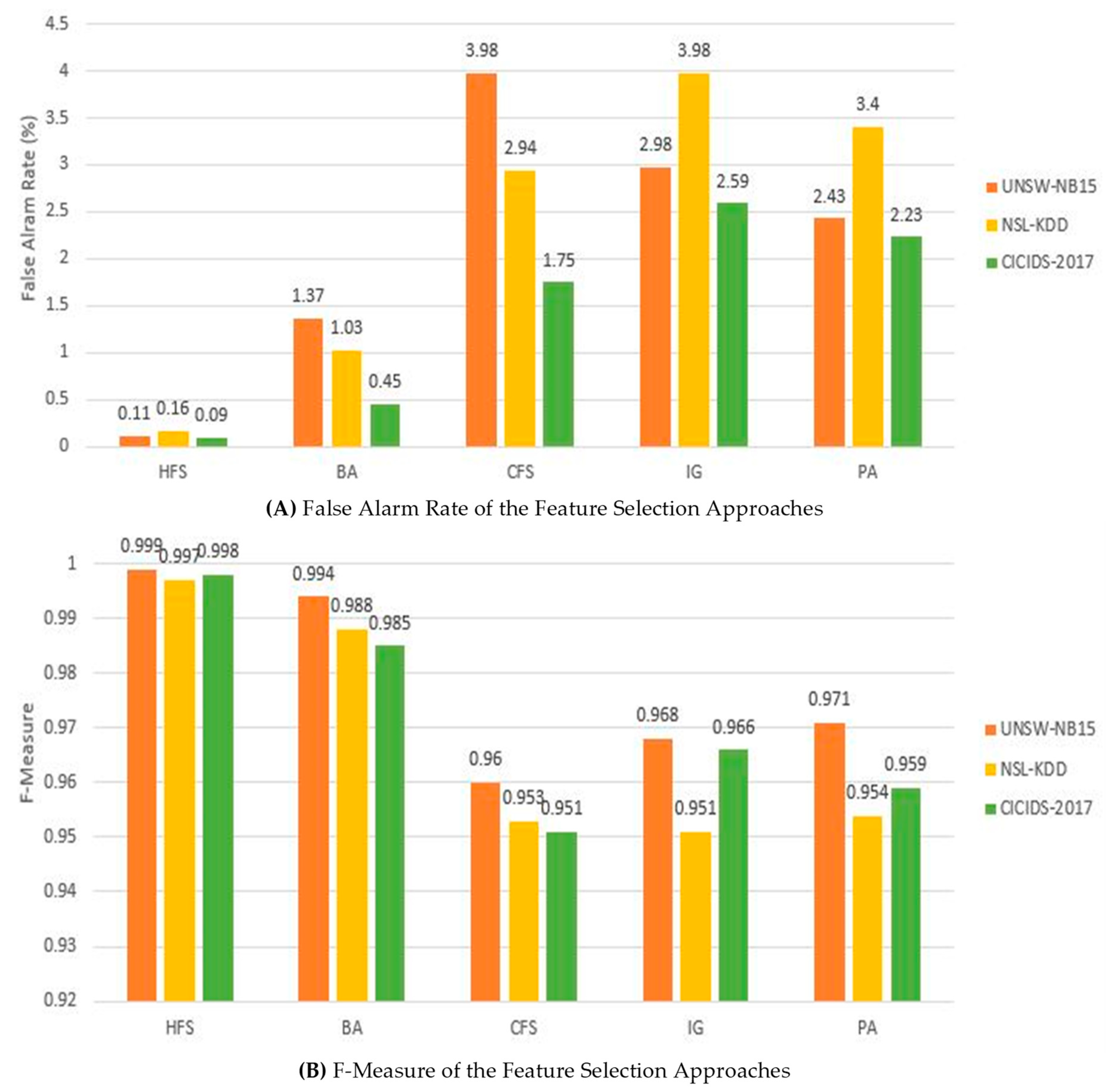 Symmetry 13 01764 g005 550