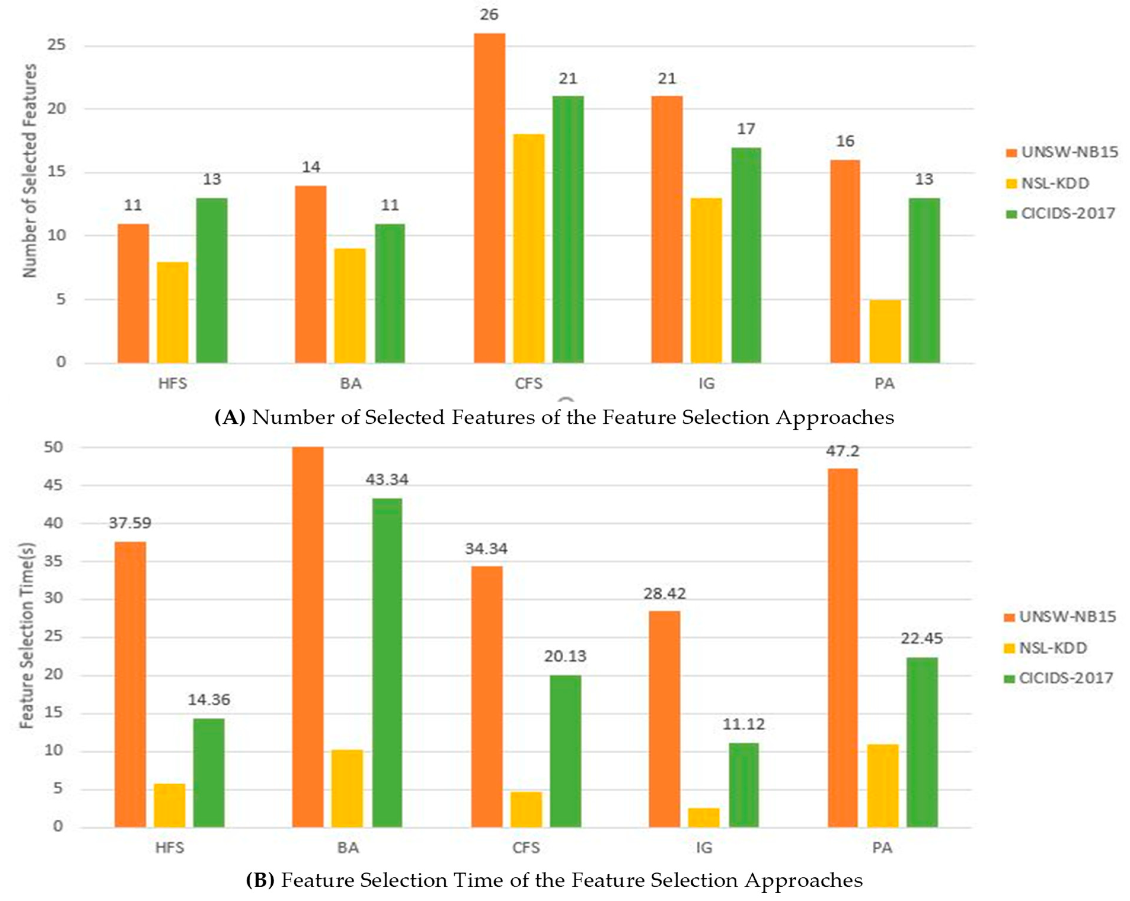 Symmetry 13 01764 g006 550