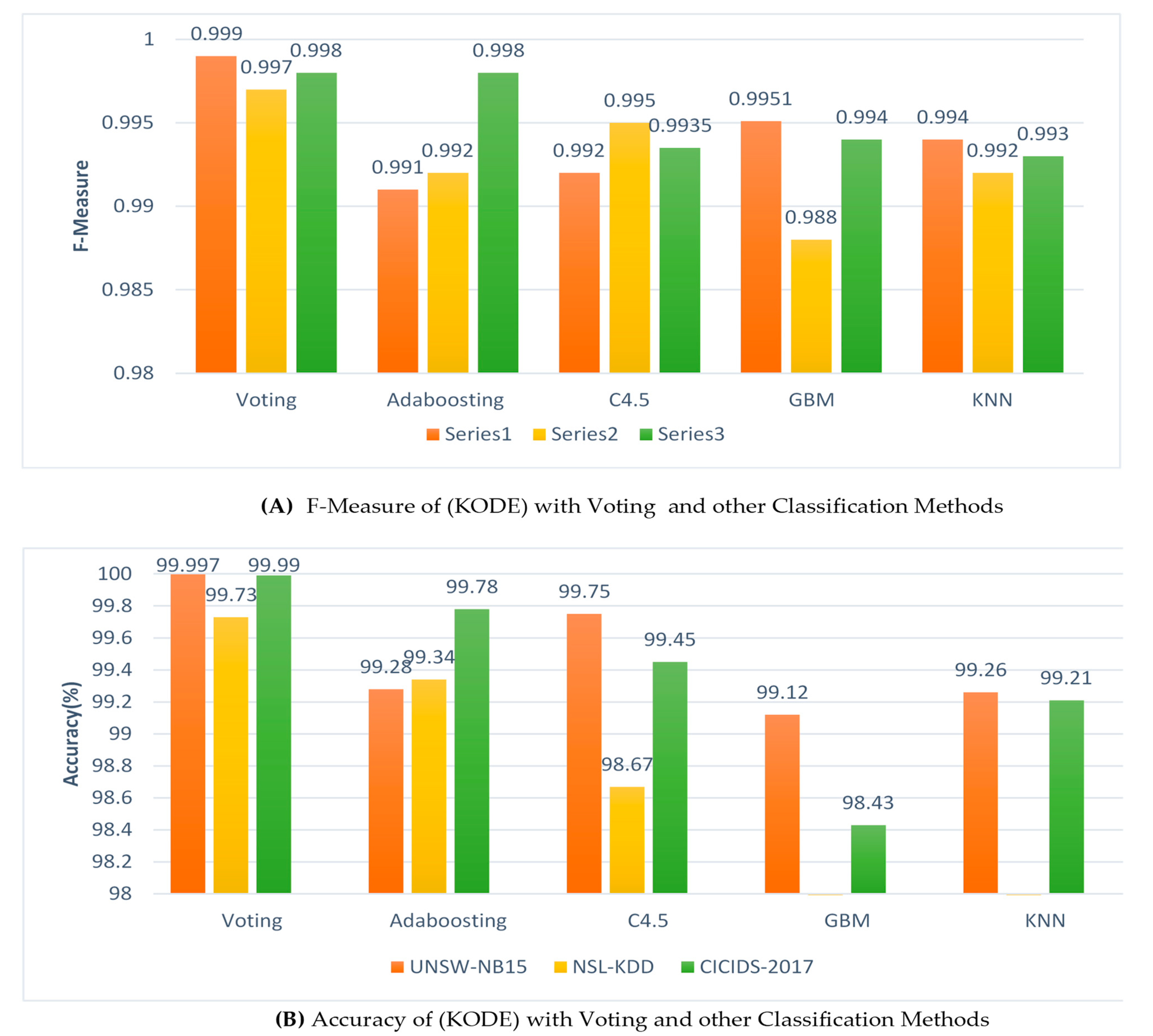 Symmetry 13 01764 g007 550