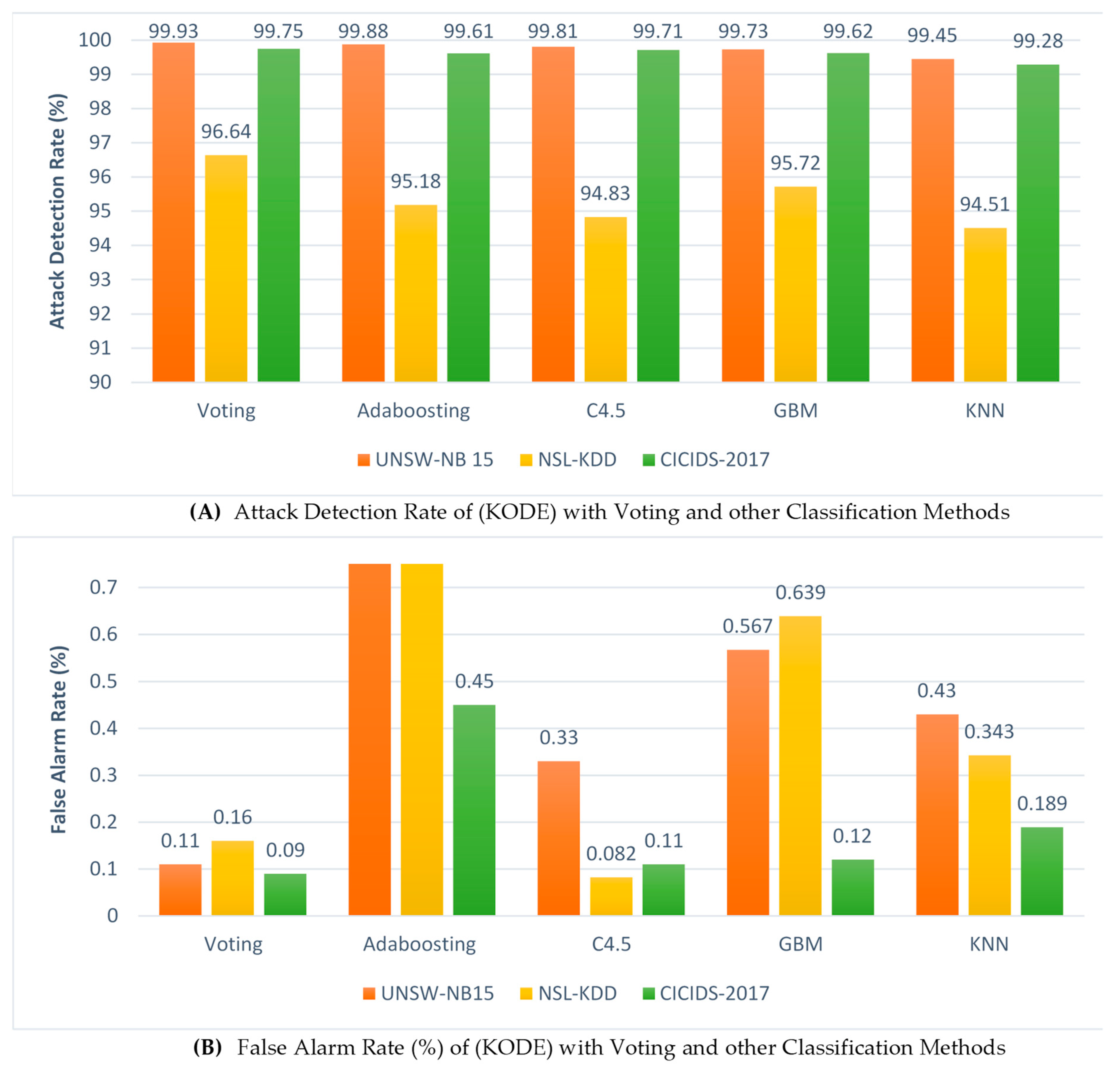 Symmetry 13 01764 g008 550