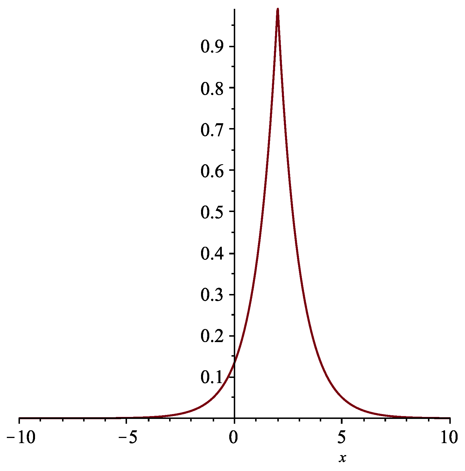 Symmetry 13 01765 g001 550