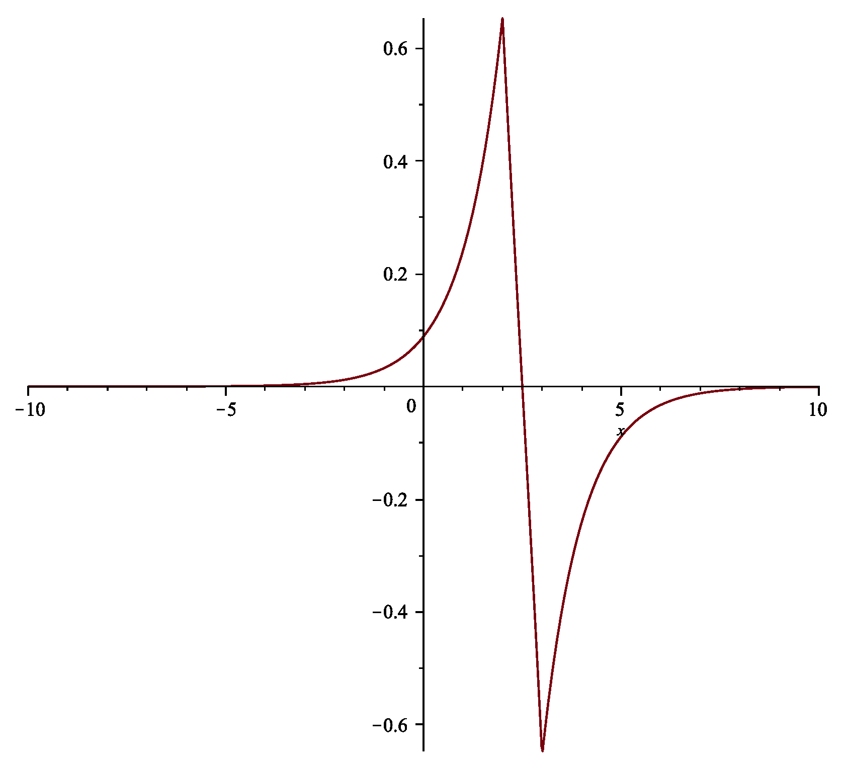 Symmetry 13 01765 g002 550