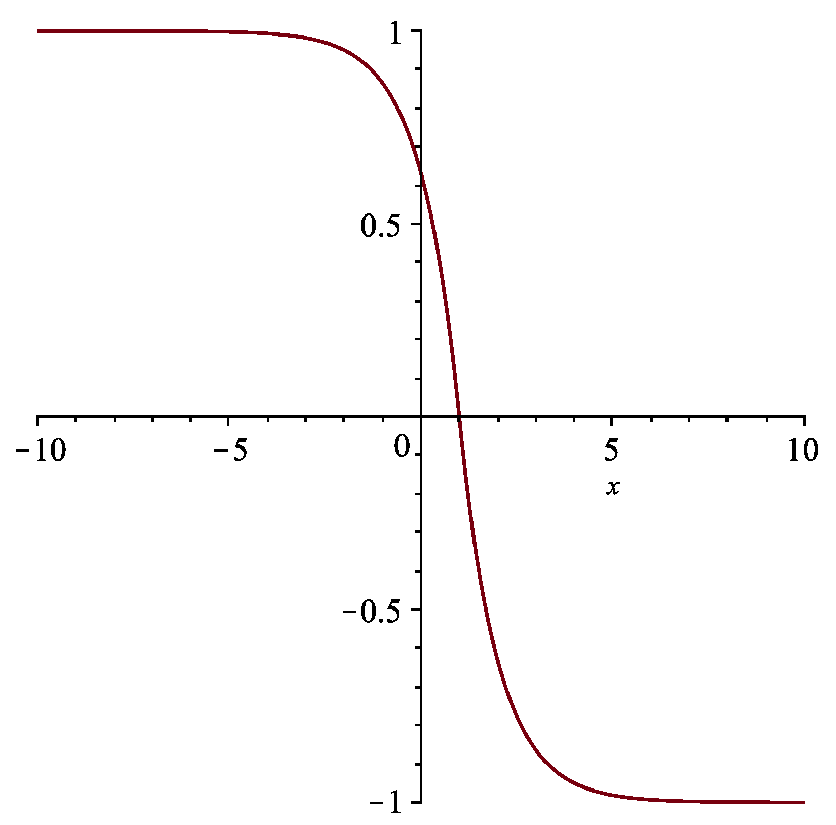 Symmetry 13 01765 g003 550