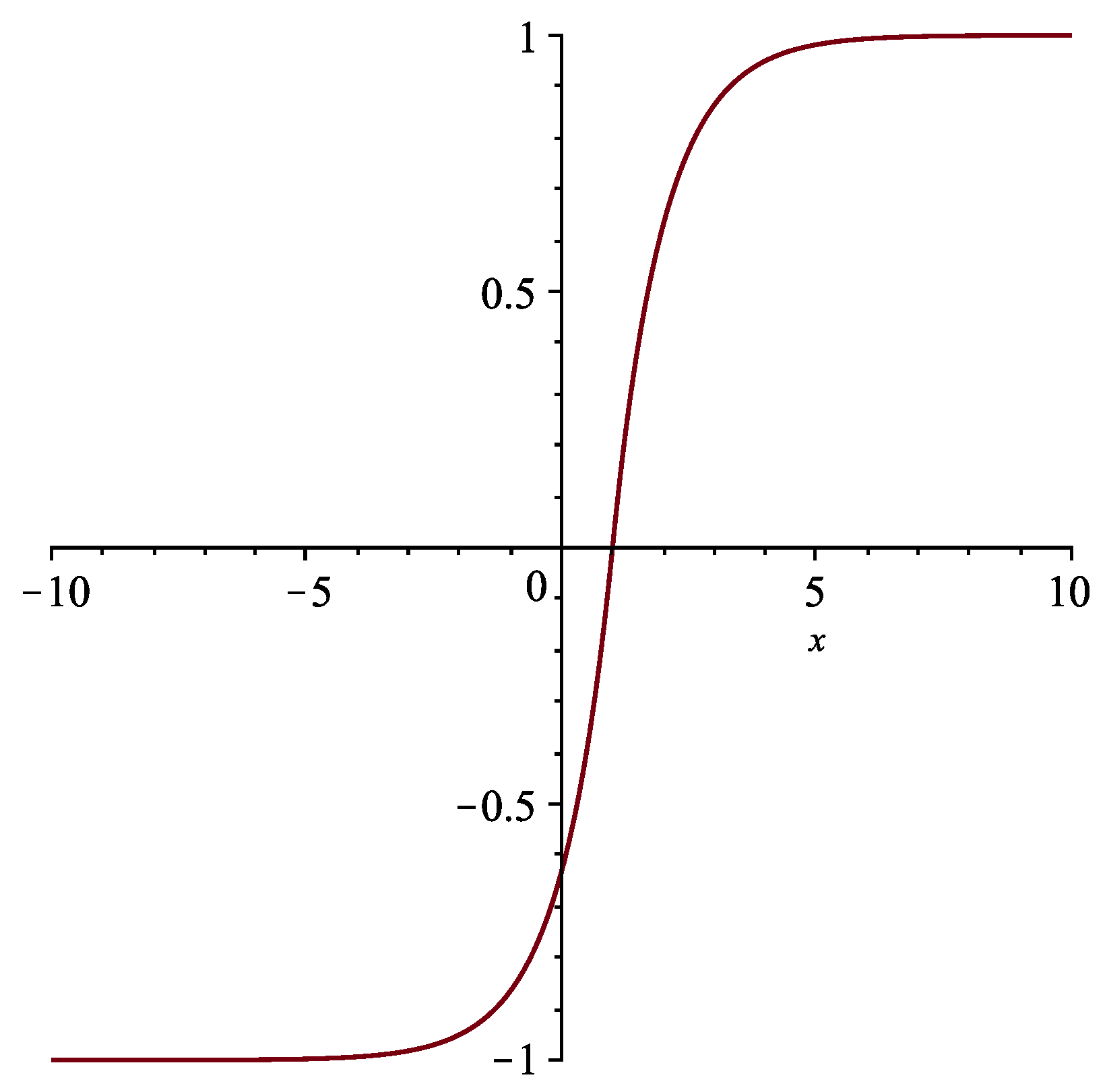 Symmetry 13 01765 g004 550