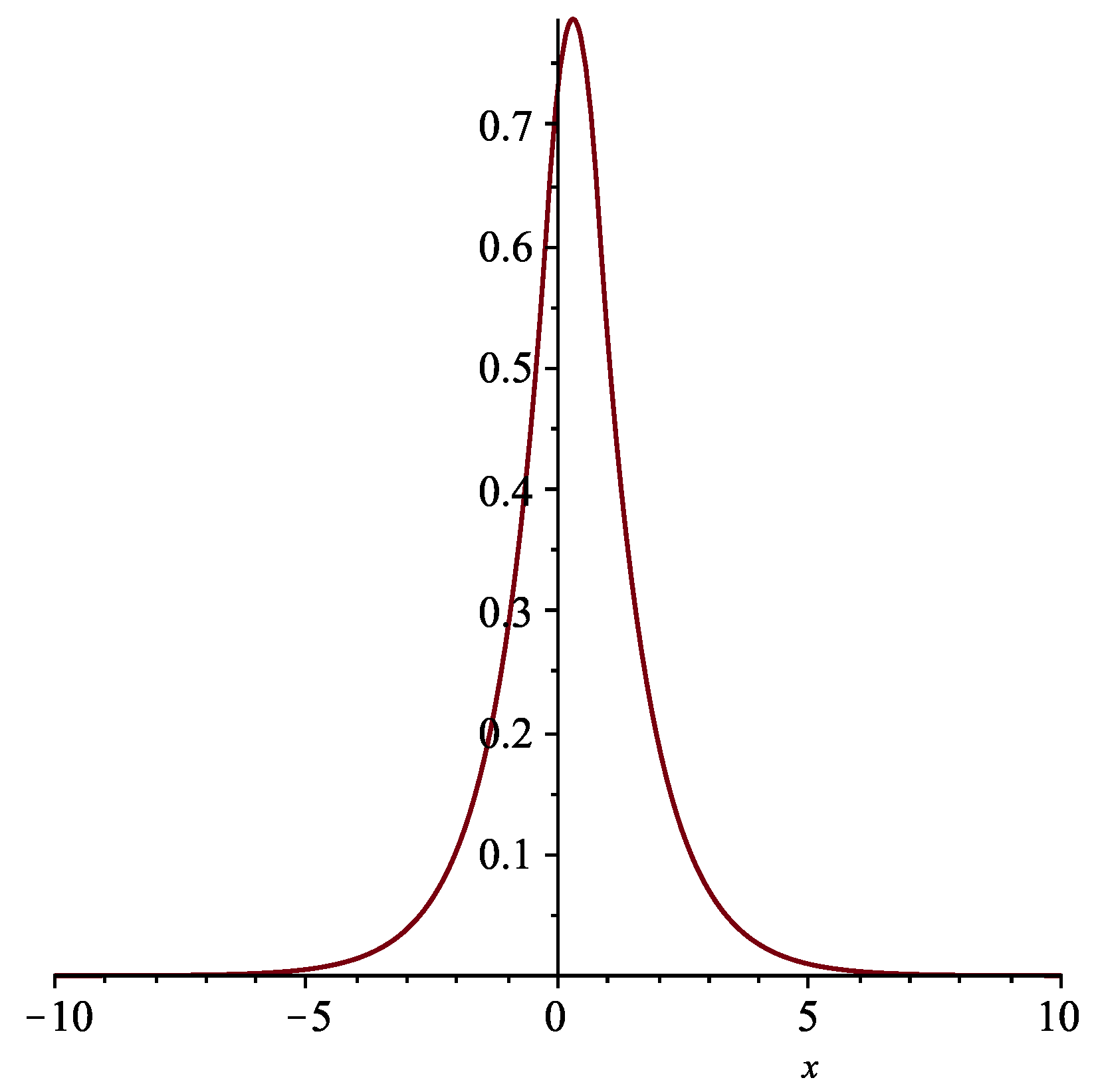 Symmetry 13 01765 g005 550