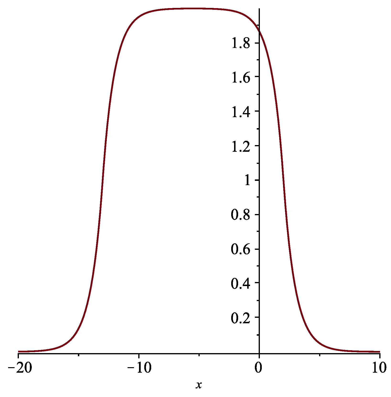 Symmetry 13 01765 g006 550