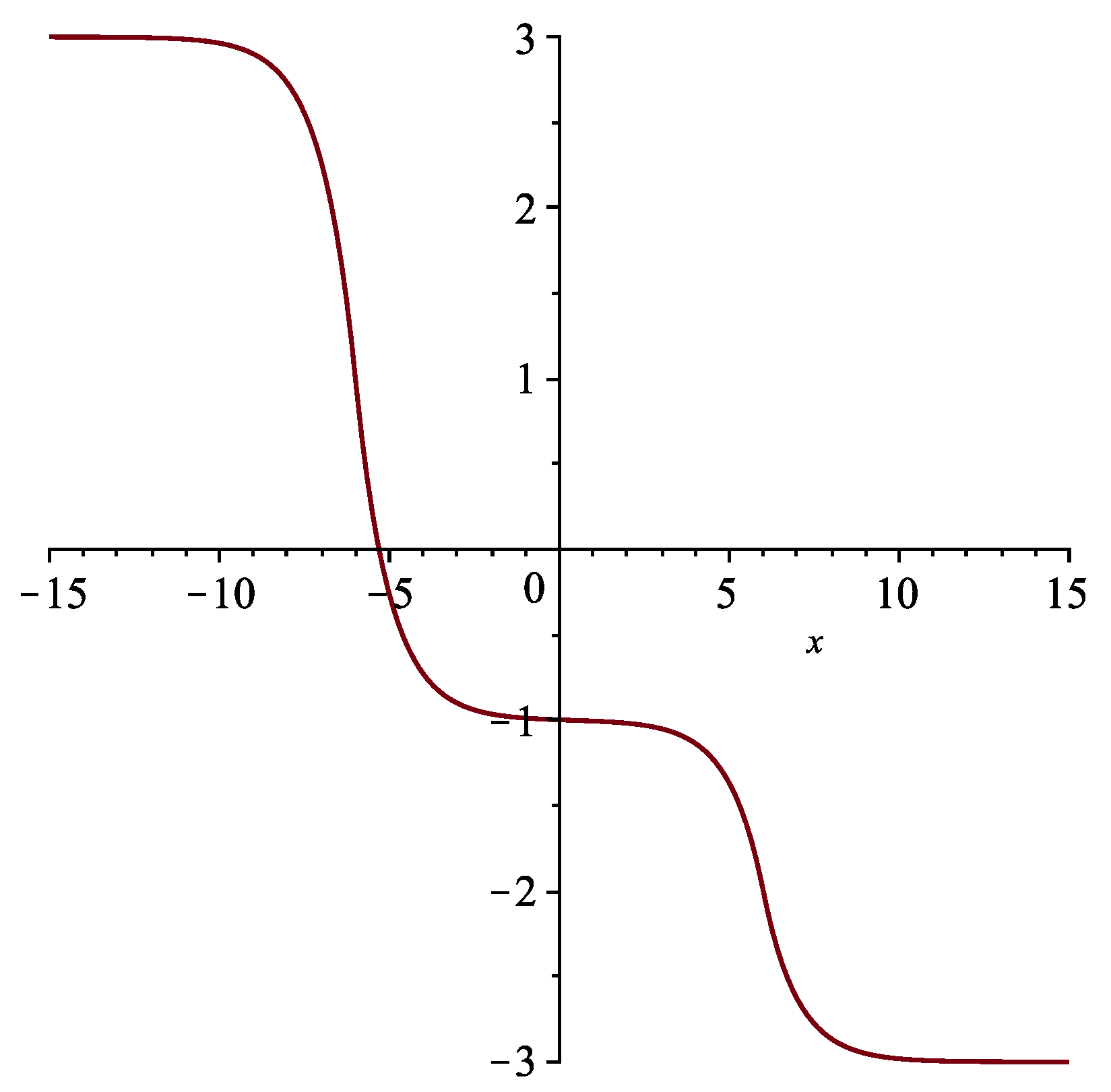 Symmetry 13 01765 g007 550