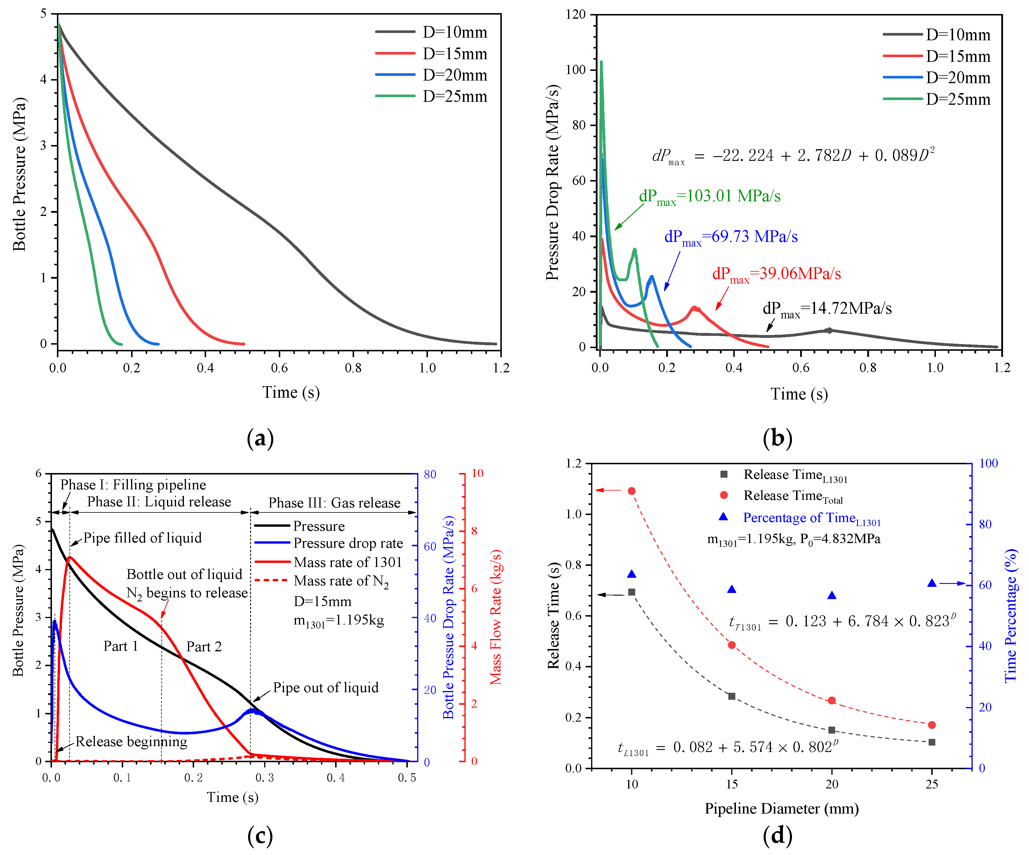 Symmetry 13 01766 g005