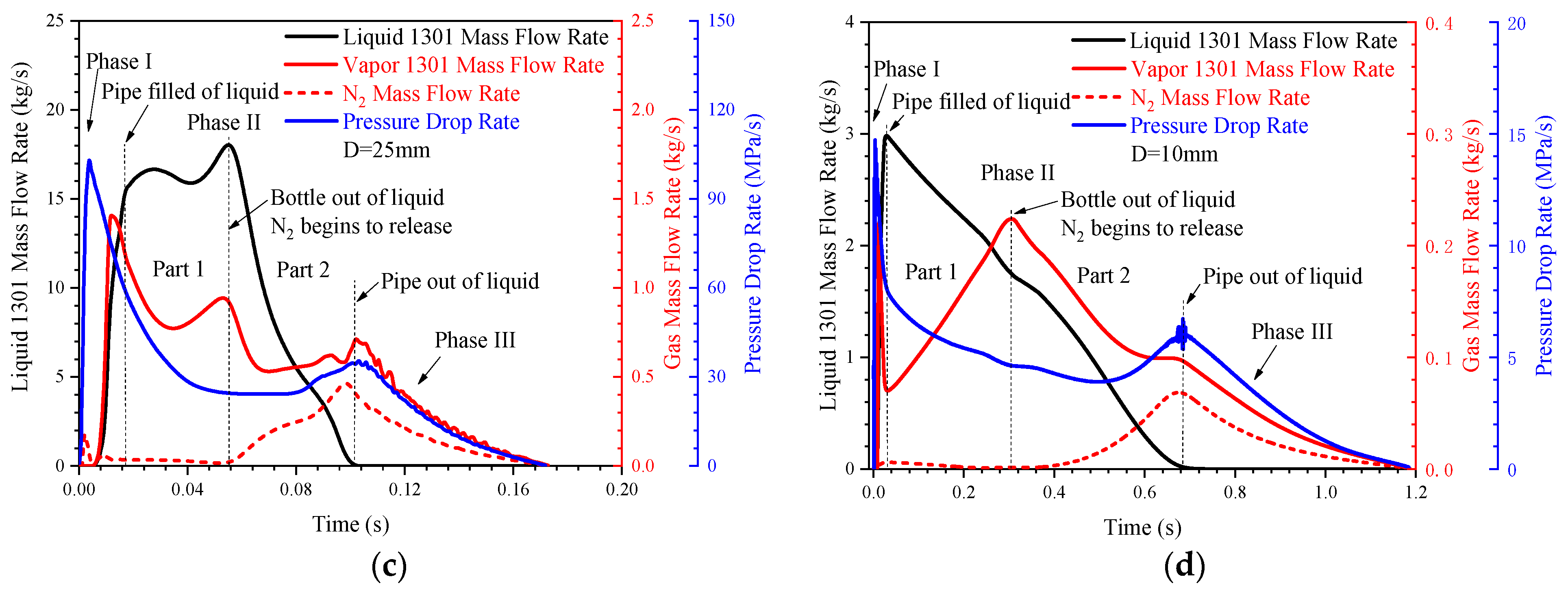 Symmetry 13 01766 g006b